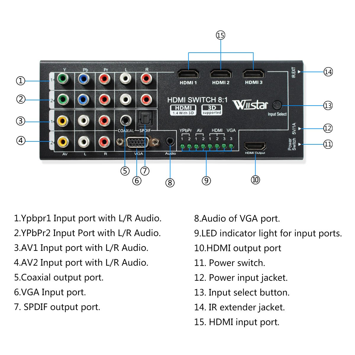 Wiistar Convertitore HDMI multifunzione Switch 8 ingressi a HDMI+COAXIAL+SPDIF Supporto uscita 3D e suono surround per HDTV 1080P