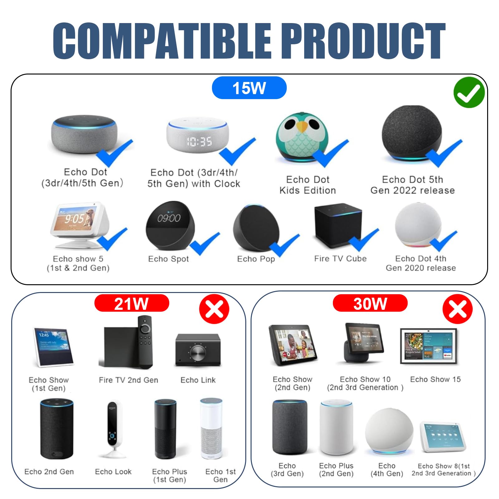 Alimentatore 15W Per Echo Dot (3ª/4ª Gen.), Echo Show 5, Spot E Fire TV Cube – Caricatore Con Certificazioni - 3