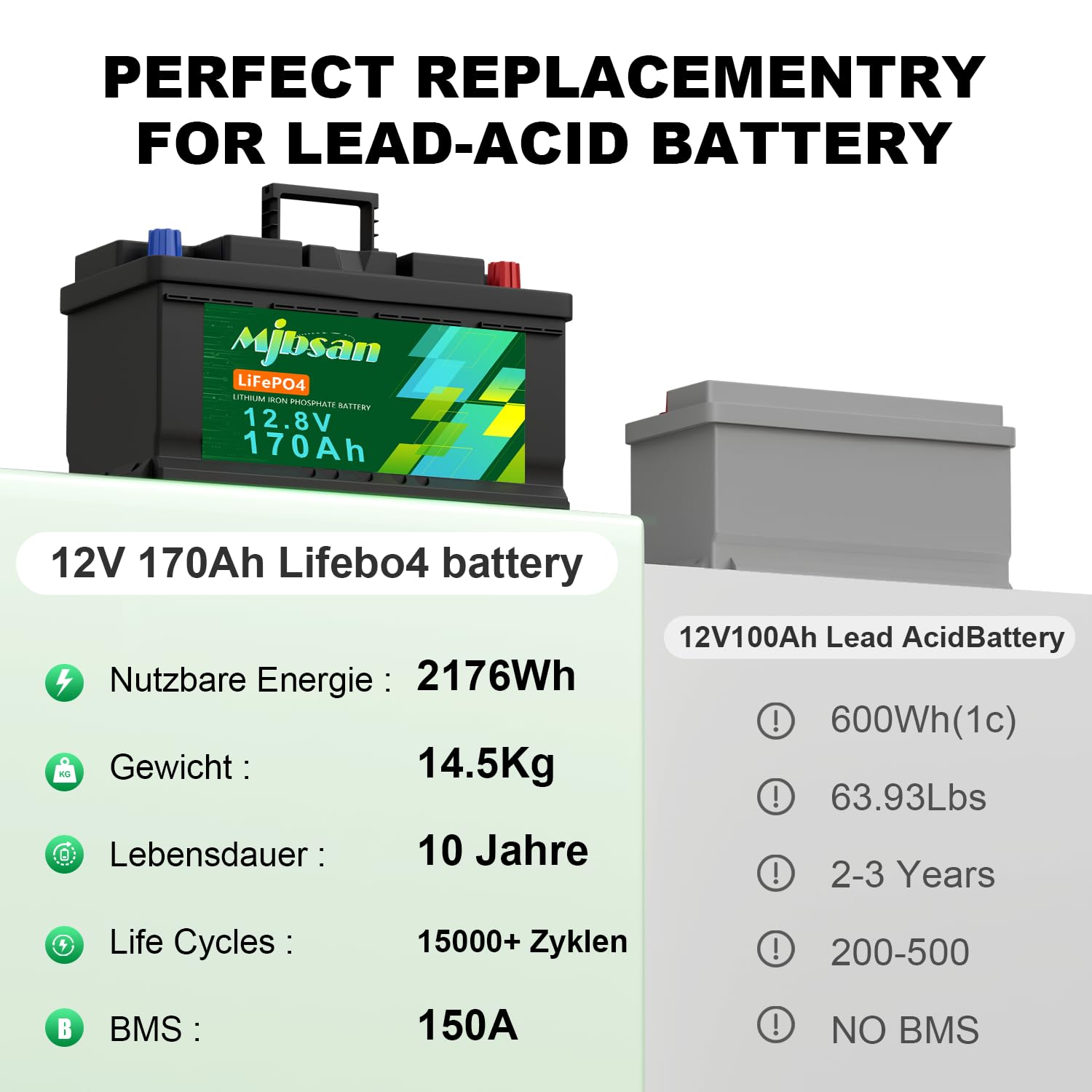 Mjbsan Batteria al litio 12 V 170 Ah Bluetooth LiFePO4, altezza 190 mm, con Smart 150 A, BMS, protezione a bassa temperatura, batteria al litio da 2176 Wh per camper, camper, roulotte, campeggio