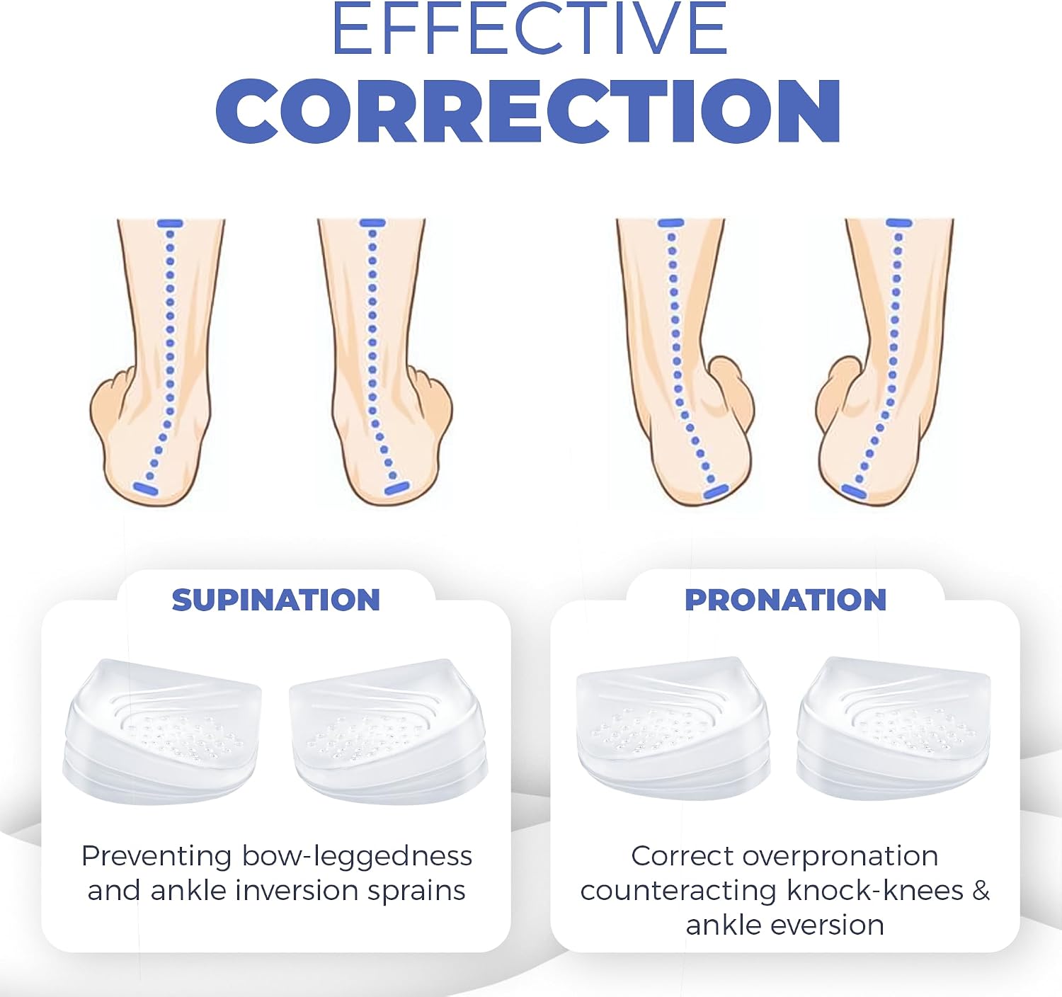 Orthopedic Heel Wedge Inserts – 3-Layer Adjustable Gel Insoles for Supination, Pronation, Flat Feet & Heel Pain Relief – Supportive Shoe Cushions for Men & Women