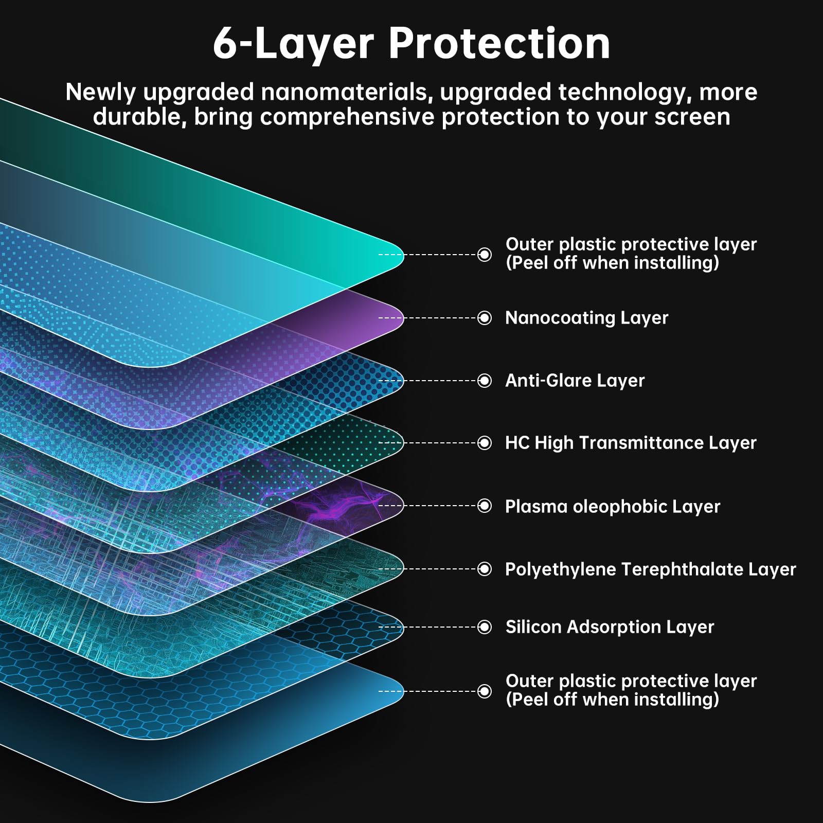LUWU Tempered Glass Screen Protector For 2021-2023 Mercedes Benz C Class W206 12.3 Inch Display