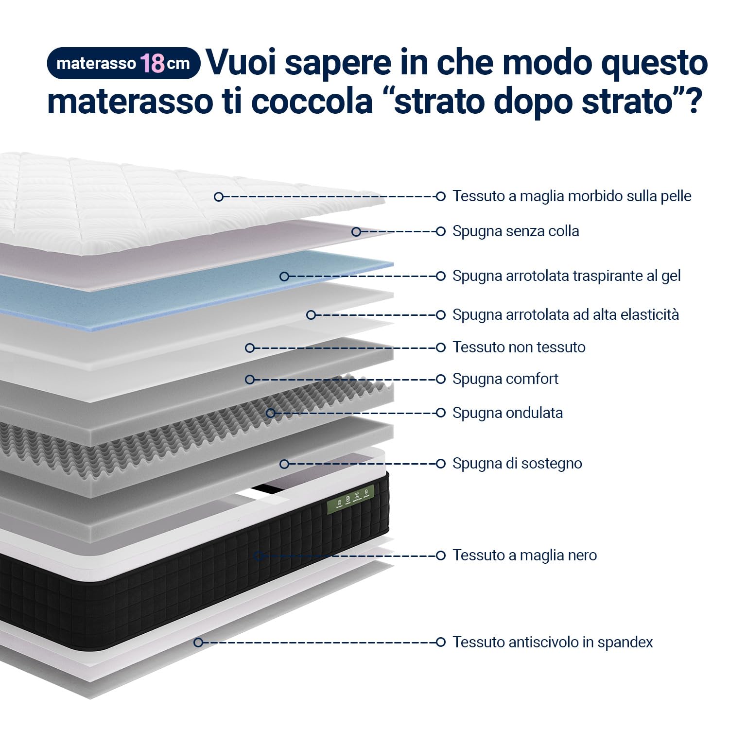 Avenco Materasso 160x190, Materasso Matrimoniale in Schiuma di Bambù, Tessuto Riempito con Gel Memory Foam Traspirante, Supporto Perfetto Si Adatta al Corpo e Migliora il Sonno