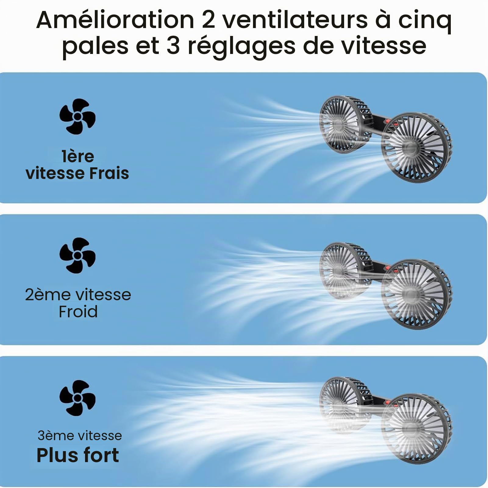 Ventilateur de voiture double tête portable rotation 360° USB 5 V 3 vitesses