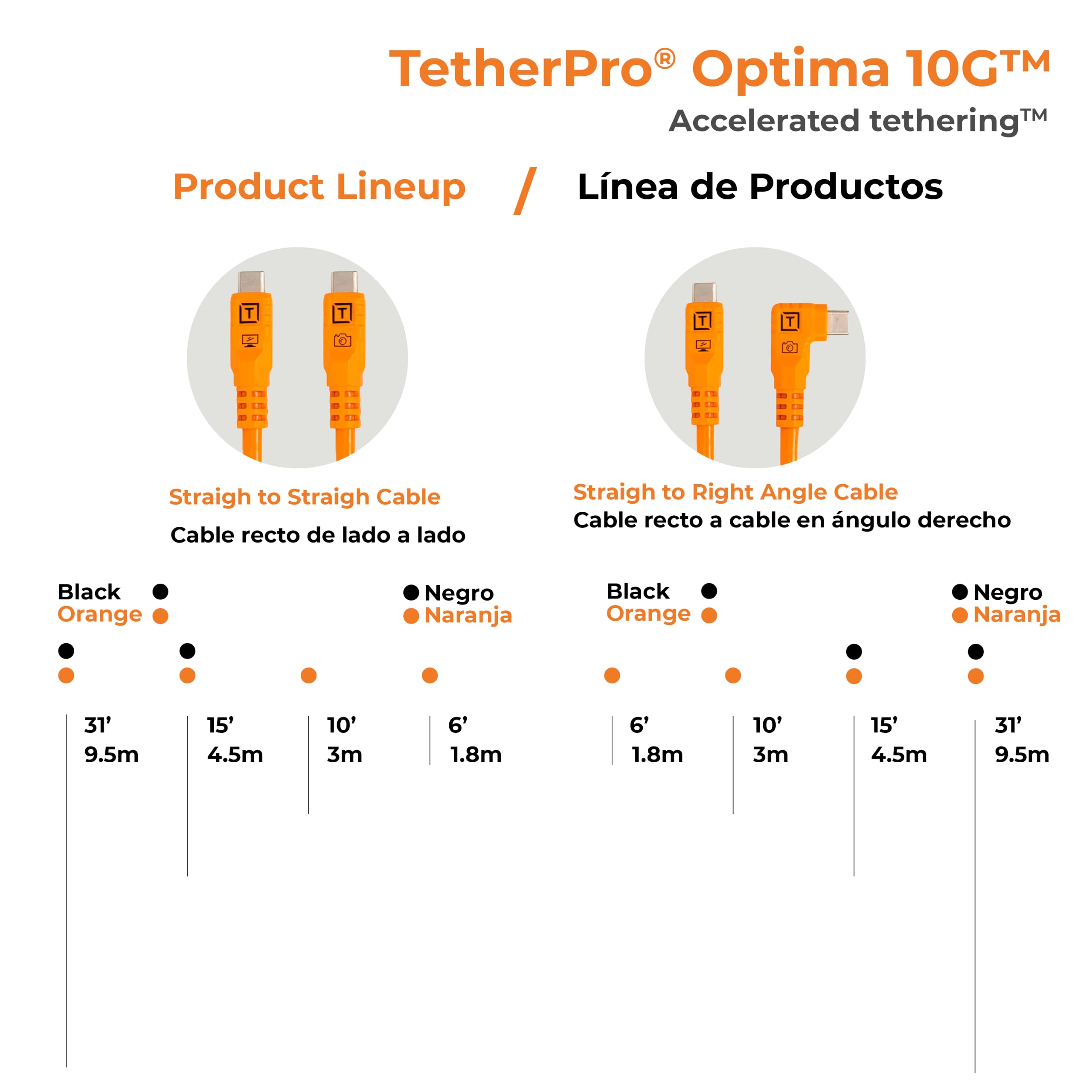 Tether Tools TetherPro Optima 10G USB-C Esclusivo trasferimento dati, cavo dritto a dritto