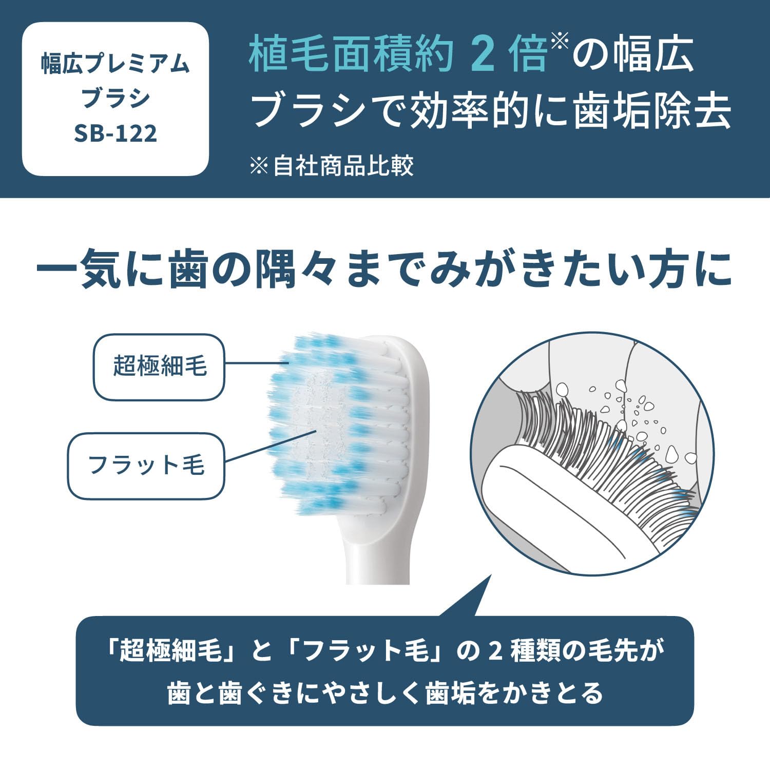 オムロン SB-122 詰替え用 （タイプ2）2本入