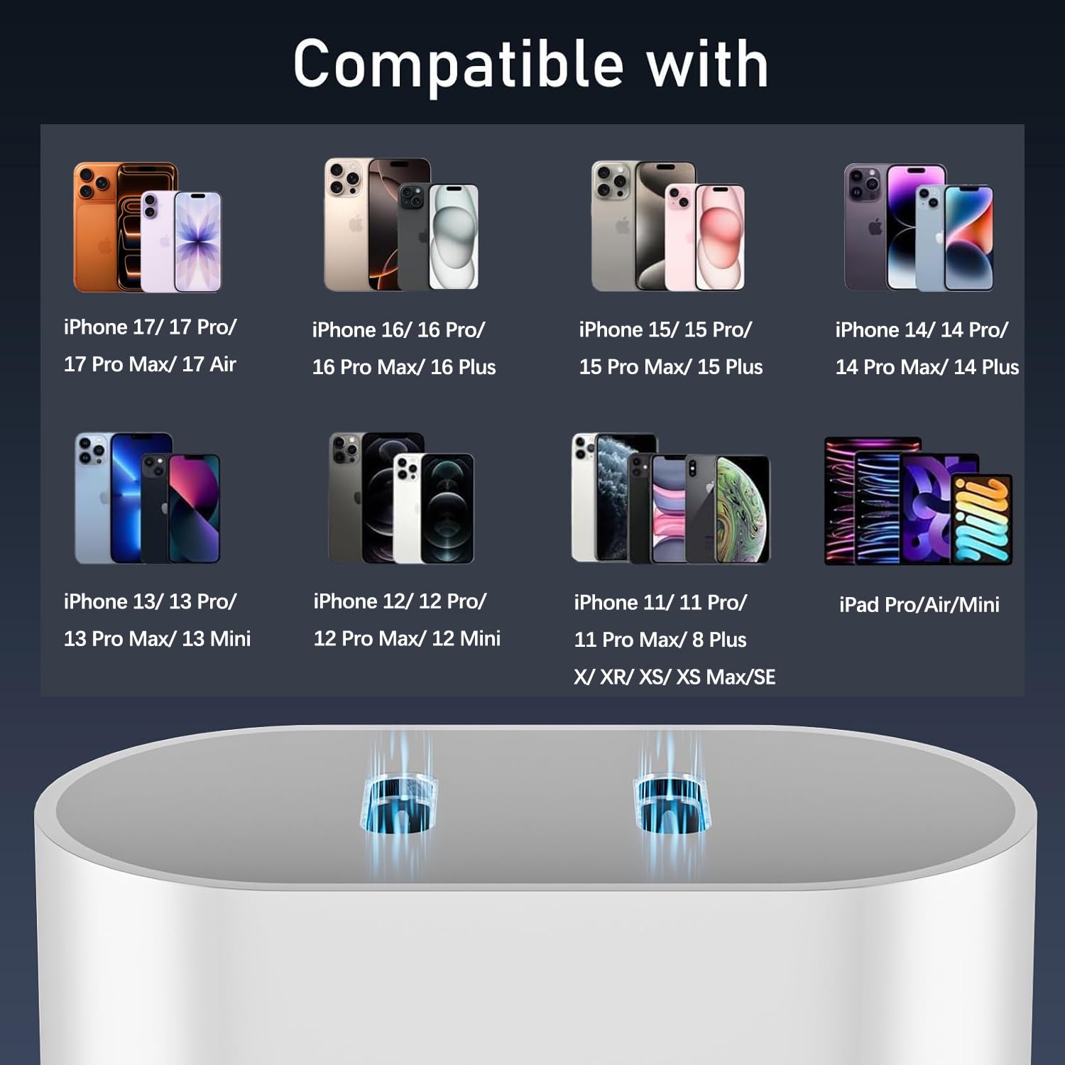 Ładowarka USB C, 20 W, adapter do iPhone 16/16 Pro / 16 Pro Max/16 Plus/15 14 13 12 11 Pro Max Plus/SE/XR/X/XS, 2 porty USBC, wtyczka sieciowa, ładowarka do szybkiego ładowania
