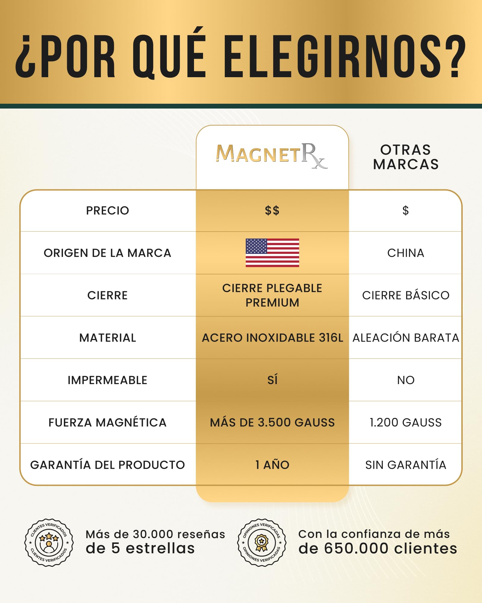 MagnetRX® Tobillera Magnética Terapéutica - Tobillera Hombre con Imanes Magnetoterapia para el Alivio de la Artritis -Tamaño Ajustable con Herramienta Incluida (Negra)