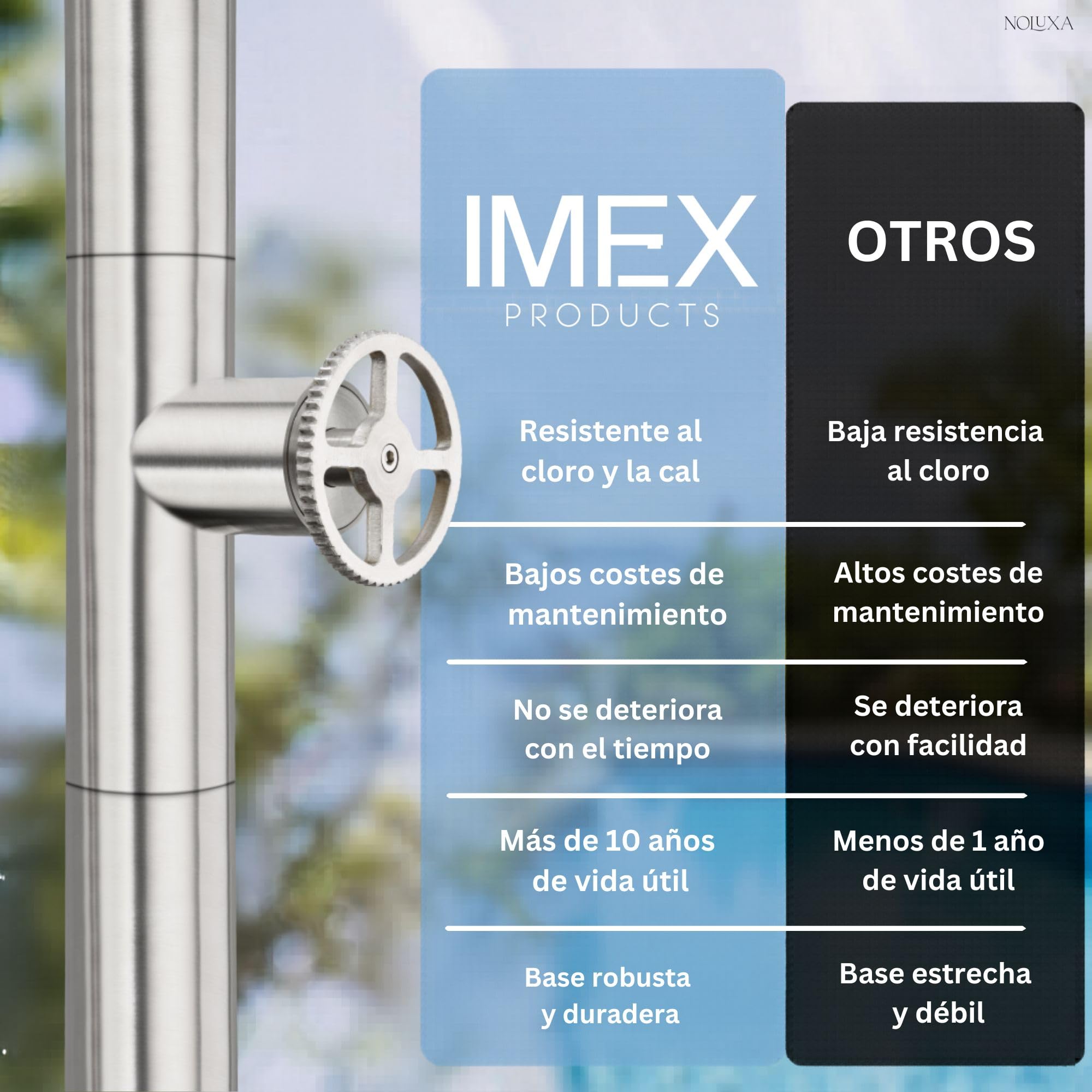 NOLUXA IMEX - Ducha Piscina Exterior Acero S.316 | Ducha Empotrada Suelo para Jardín, Piscina y Terraza | Grifería 1 vía (Agua Fría) con Rociador y Tratamiento Anticorrosión | Serie Pool