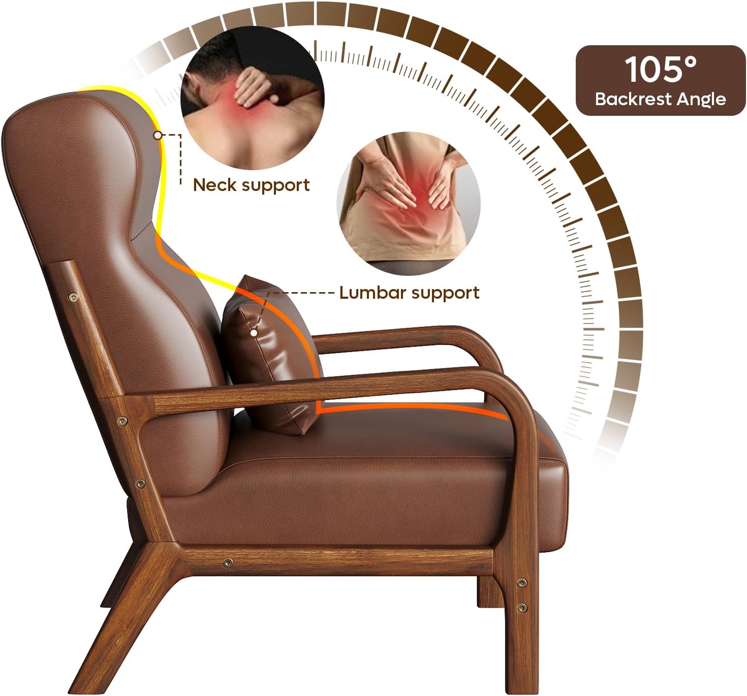 Diagram showing 105 degree backrest angle with neck and lumbar support highlighted