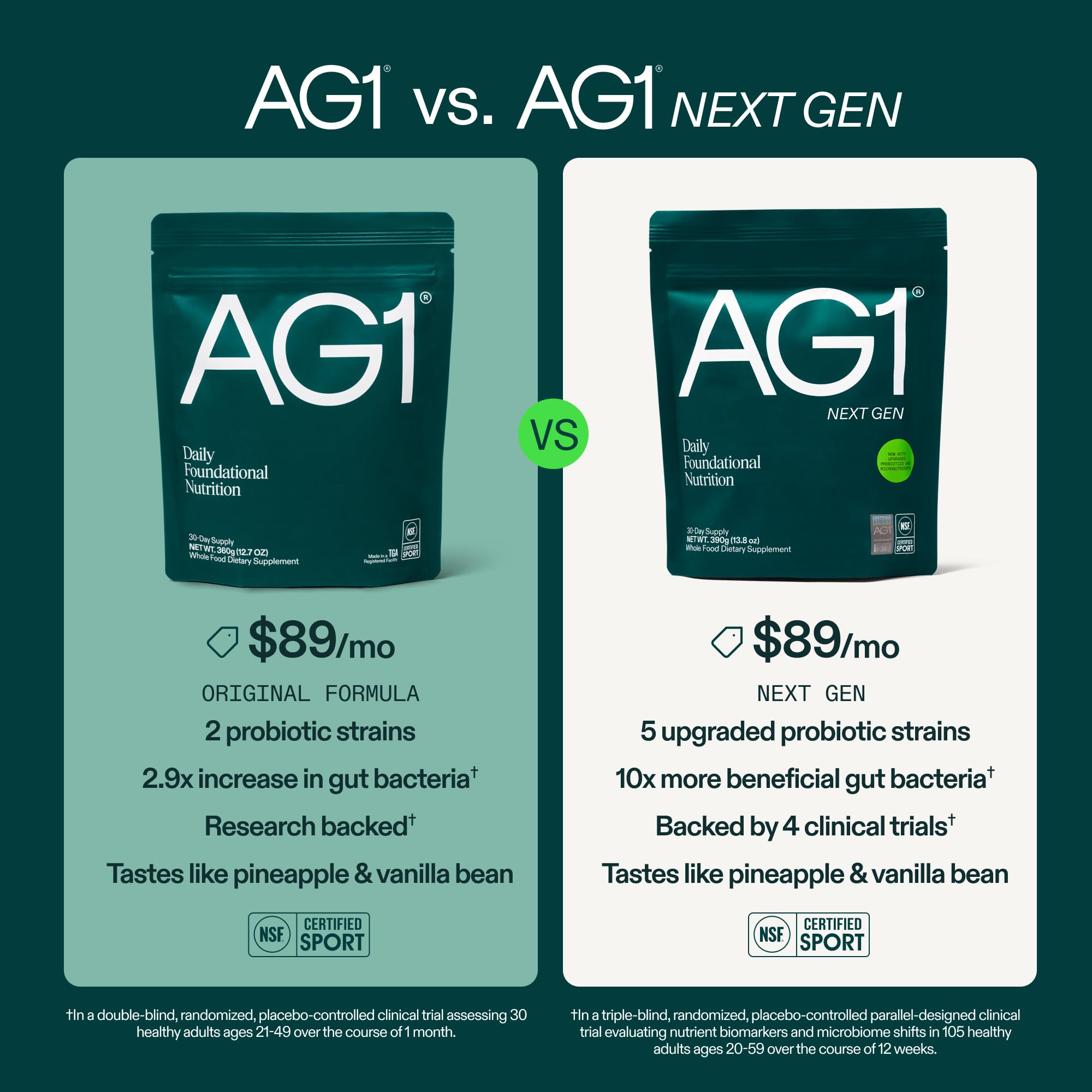 glutathione recycles vitamin c and e Illustration of the interaction between a-lipoic acid (aLA),