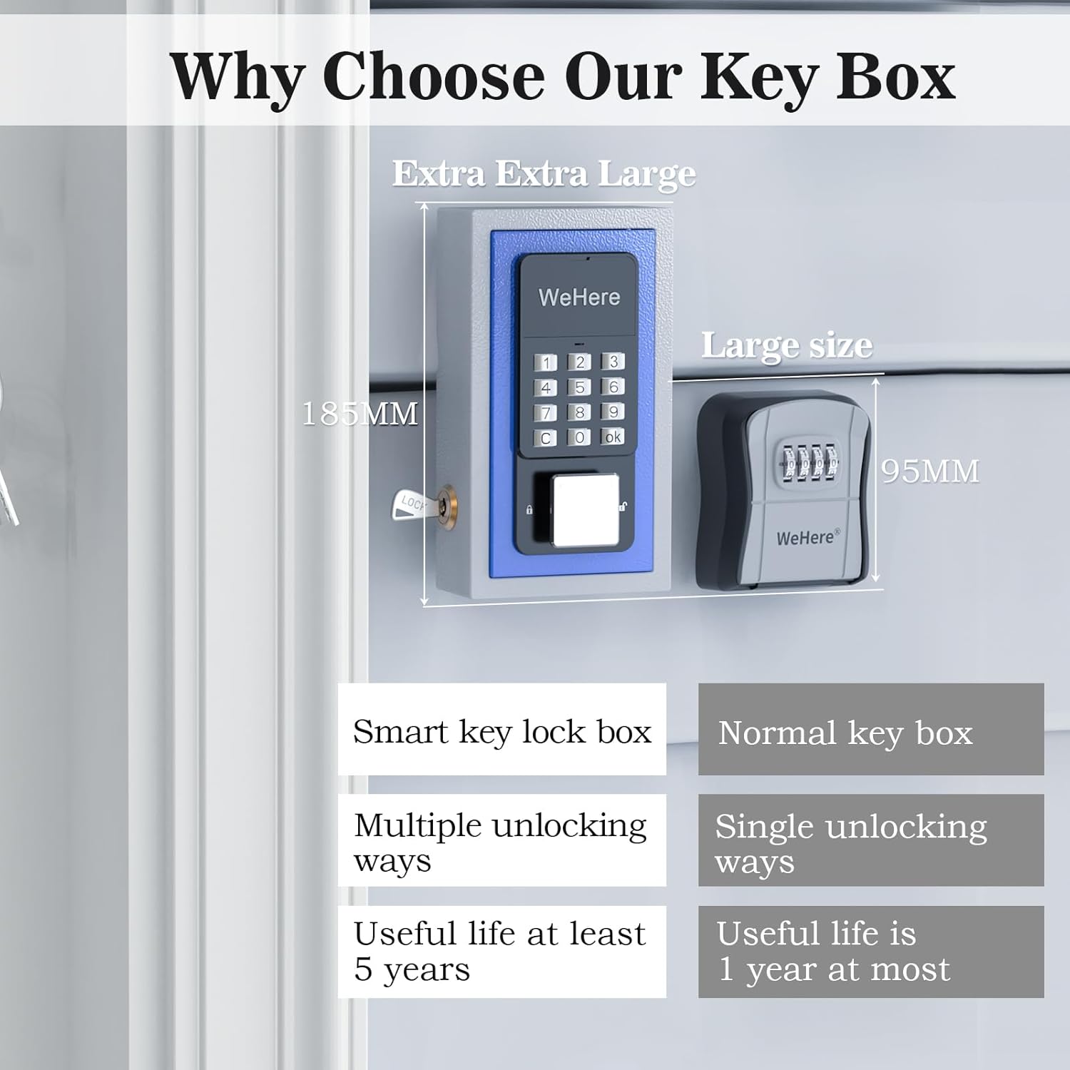 Comparison image showing the dimensions of the WeHere Smart Key Lock Box (185mm height) next to a normal key box (95mm height), highlighting its larger size and smart features.