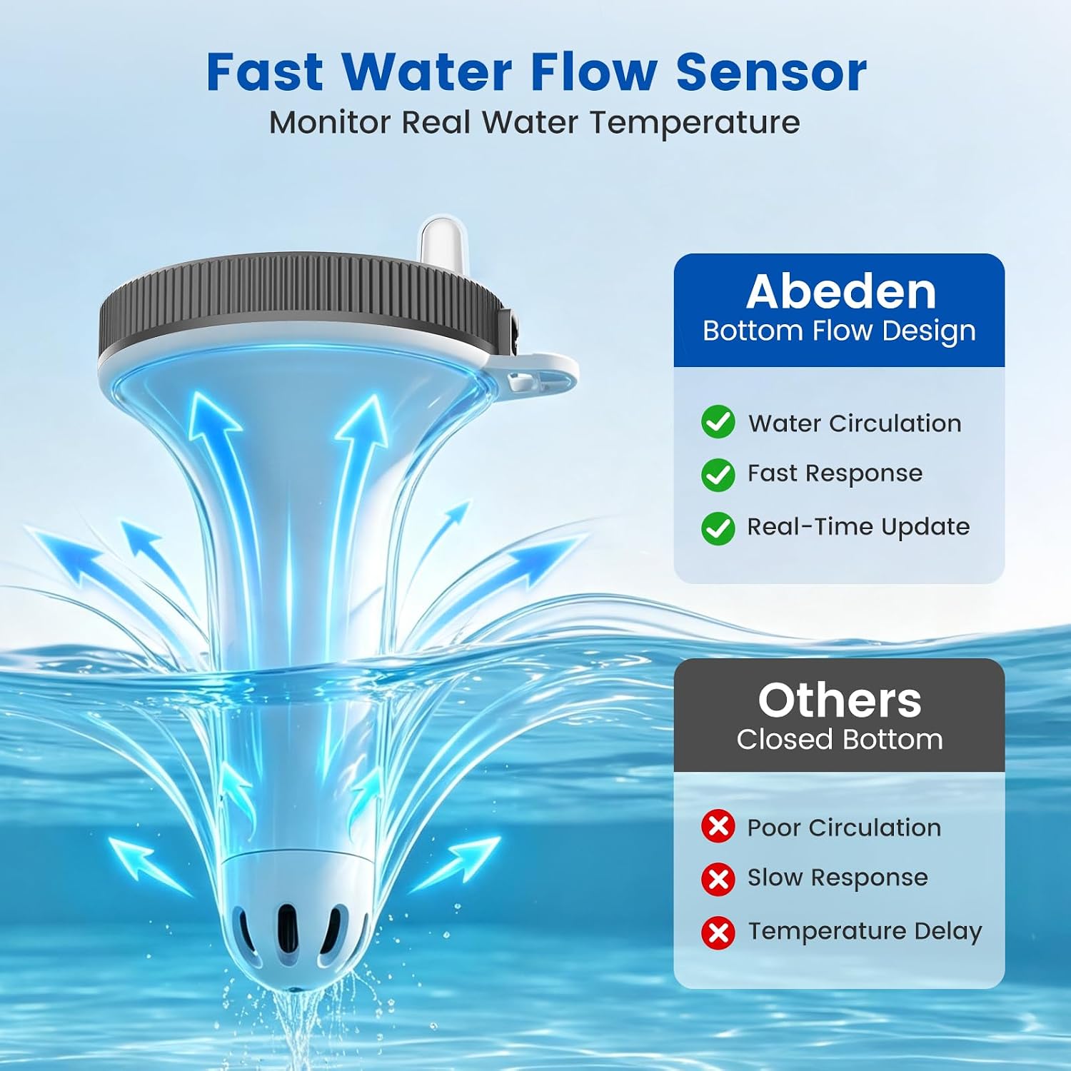 2026 Upgraded Rechargeable Wireless Pool Thermometer Floating Easy Read