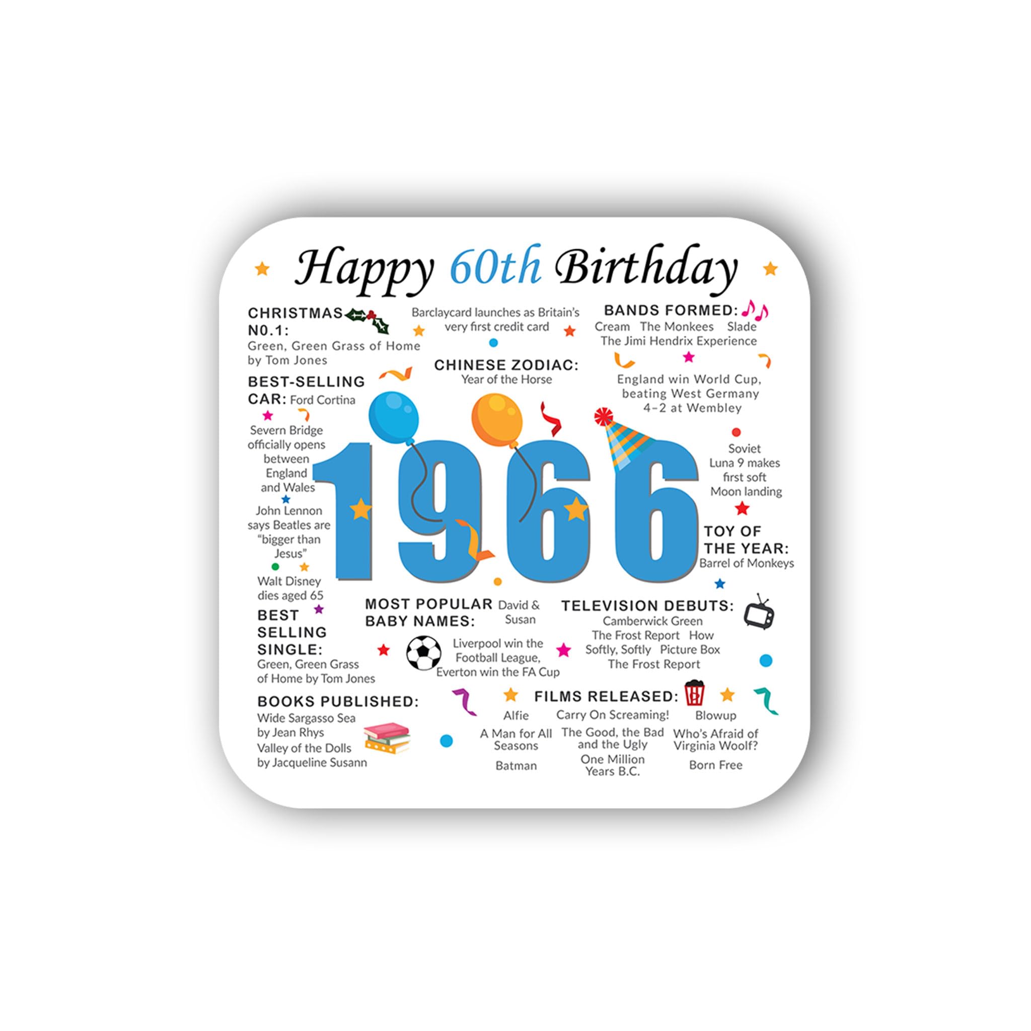 Print A Sock Blue 60Th Birthday Coaster (2026) - Born In 1966 Facts - Unique Gift - Factual Gift - Keepsake - Milestone (Blue)