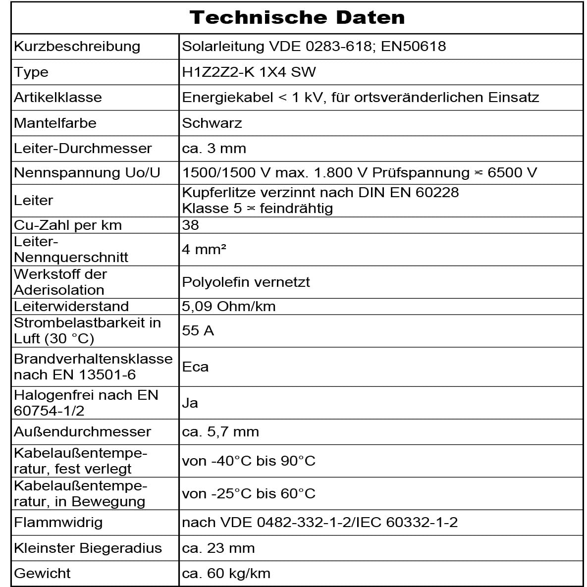MAS Premium Kabel solarny H1Z2Z2-K 4 6, 10 mm², przewód solarny TÜV-2, bez halogenu, podwójna izolacja, swobodne lub stałe układanie w instalacjach fotowoltaicznych, 5-200 m (H1Z2Z2-K 4, czarny, 100 m