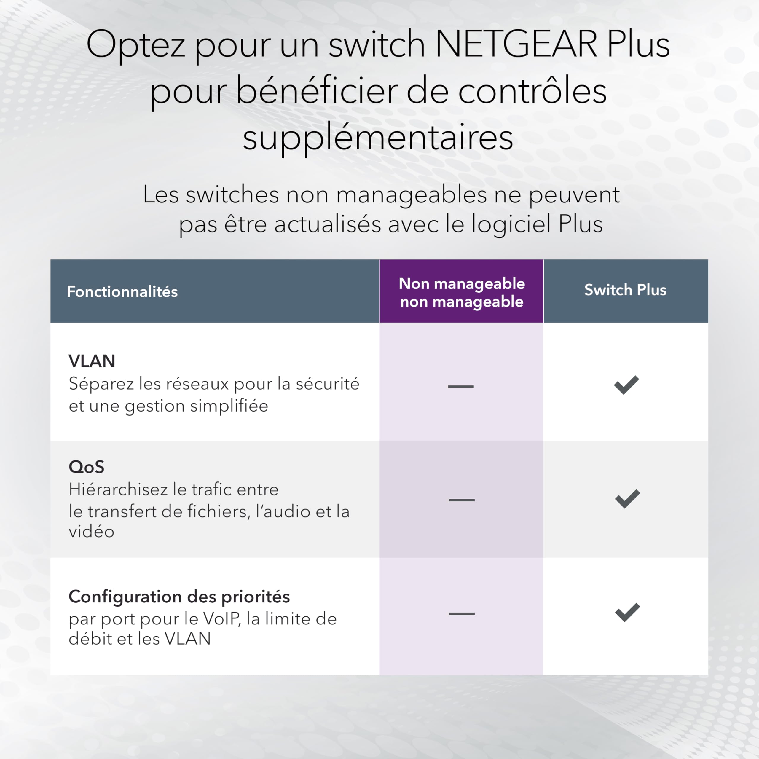 NETGEAR (GS524V3) Switch Ethernet 24 Ports RJ45 Métal Gigabit (10/100/1000), Switch RJ45 Format Bureau/ en Rack et Protection ProSAFE Garantie à Vie Parfait pour Les PME et TPE