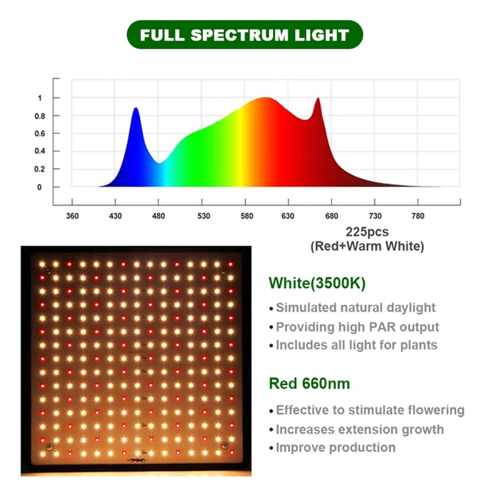 FAXIOAWA Luz LED de Cultivo, lámpara Phyto de 100W, luz cálida de Espectro Completo, Led Interior para Plantas, Hierbas, Flores, Crecimiento y floración, Caja de Tienda de Cultivo