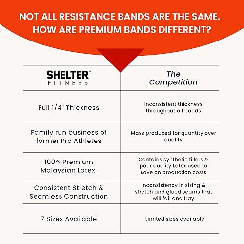 Miniatura 5 de Bandas de resistencia resistentes de Shelter Fitness.