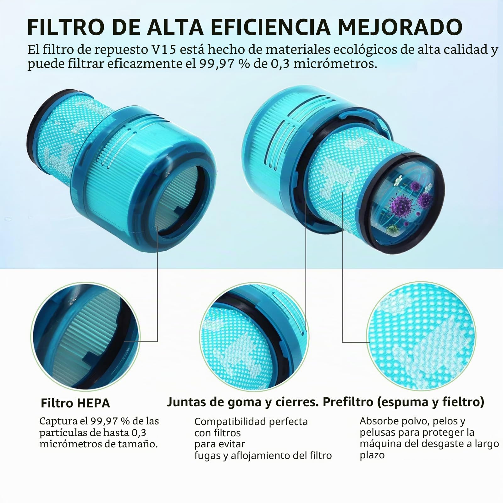 4 piezas para compatible filtros Dyson V15, filtro HEPA para aspiradora compatible Dyson V15 Detect Slim Series, V15 Accesorios Set con 2 filtros de repuesto, 1 cepillo de rodillo, 1 cepillo