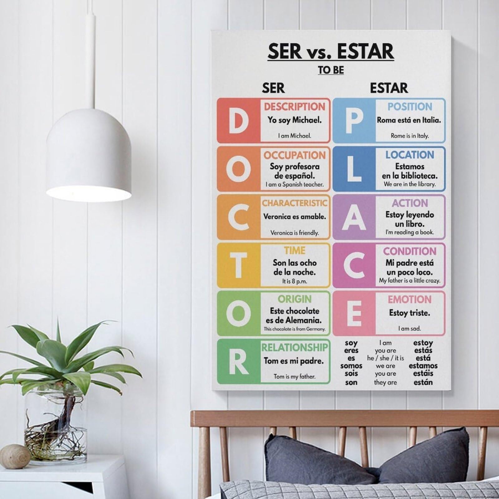 Minimalist Spanish Poster, Ser vs. Estar Differences, Clean Grammar Reference Wall Art for Modern Classroom, Study(Framed,16x24inch(40x60cm))