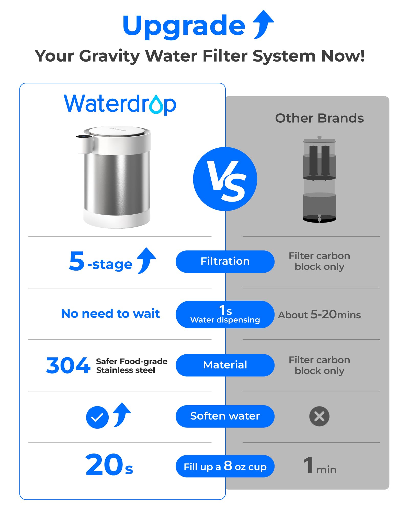Waterdrop Dispensador de filtro de agua recargable de acero inoxidable, WD-ED21W, 5,3 l, 3 meses, ablandador de agua, jarra eléctrica, reduce el calcio, magnesio y más de 70 contaminantes, sistema de