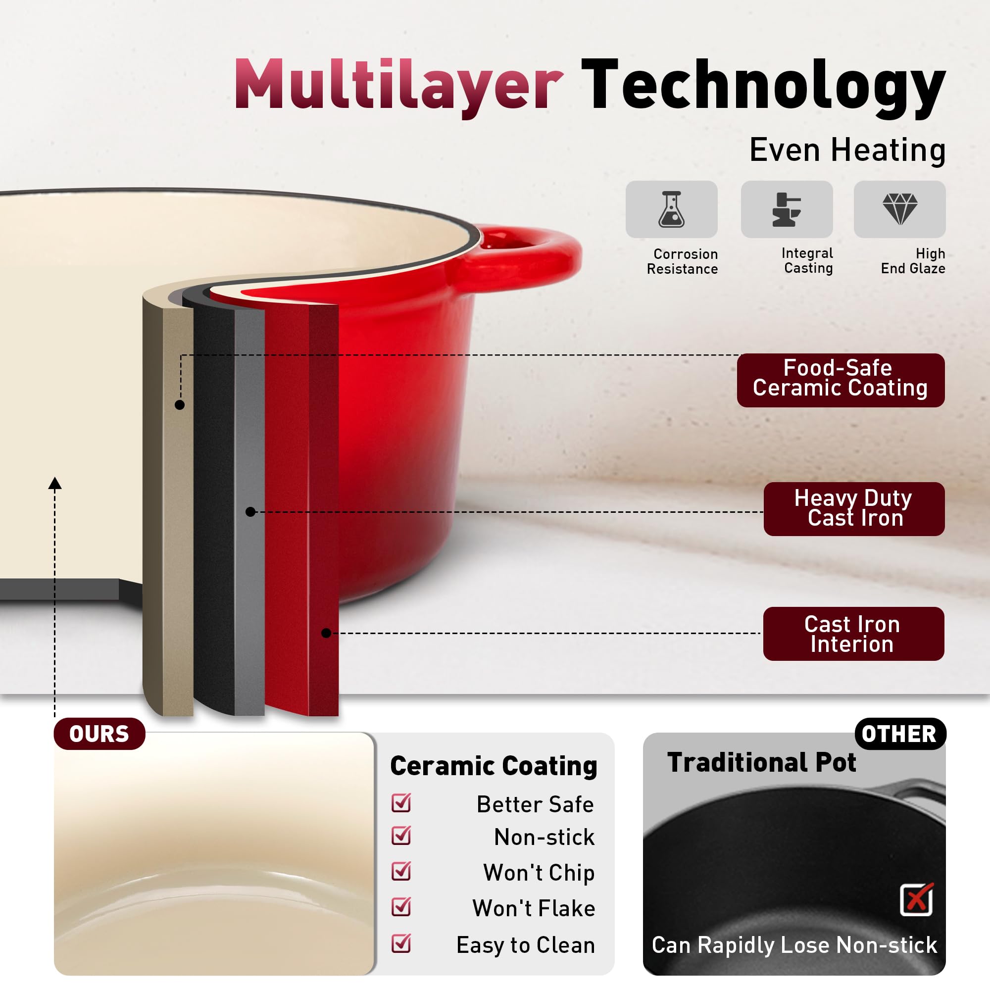 Kitchen Academy, Set di pentole in ghisa smaltata, set da 7 pezzi di forni olandesi, padella, padella, 3 coperchi, set da forno olandese, set di pentole e padelle antiaderenti, rosso