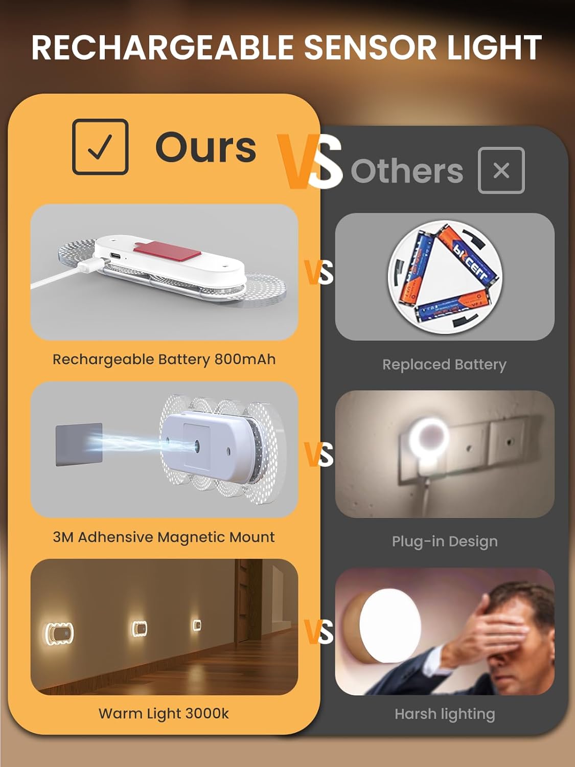 Motion Sensor Night Light for Bathroom & Toilet, Rechargeable Wireless Stick-On Indoor Lights, Magnetic No Drill for Hallway Stairs Bedroom, Warm White 3000K LED, Auto On/Off, 2 Pack