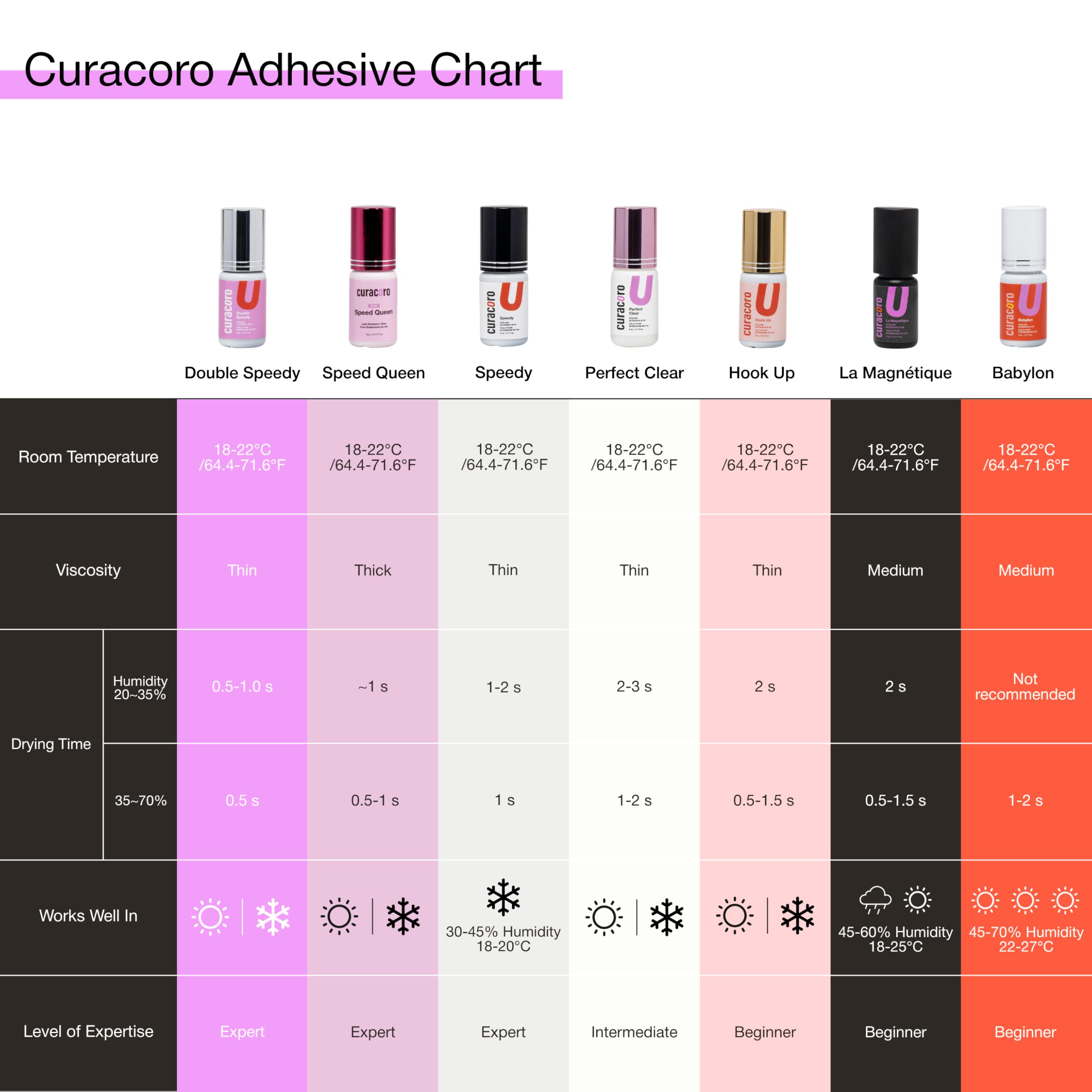 Curacoro Professional Eyelash Extension Glue