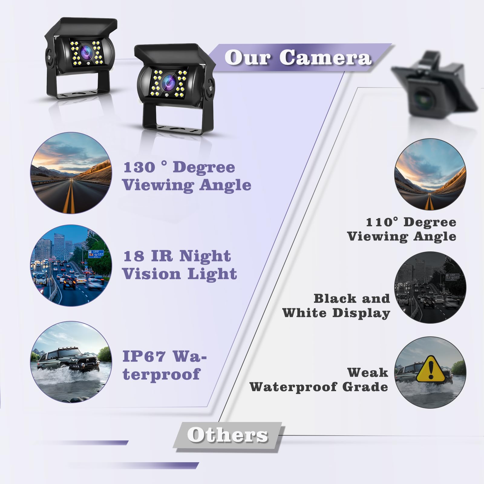 Inefala Kit de Cámara de Visión Trasera con 7 pulgadas HD Monitor a Color + 4 Pin 10M Cable y 15M Cable, 2 Impermeable de Visión Nocturna Cámara de marcha atrás para RV Camión Autobús Furgoneta 12V-24