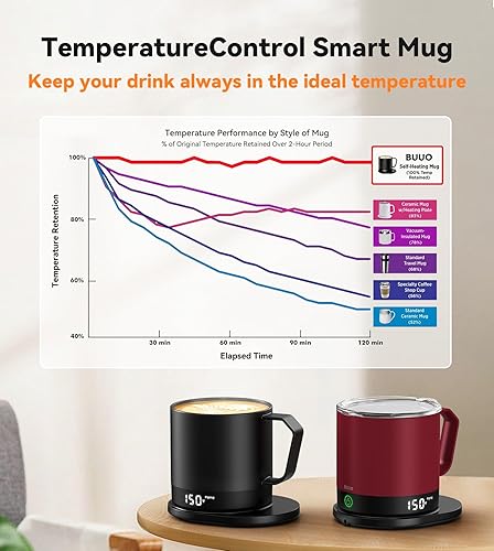 Miniatura 5 de Taza inteligente con control de temperatura, taza de café autocalentable con pantalla LED de temperatura de doble cara y en tiempo real, calefacción