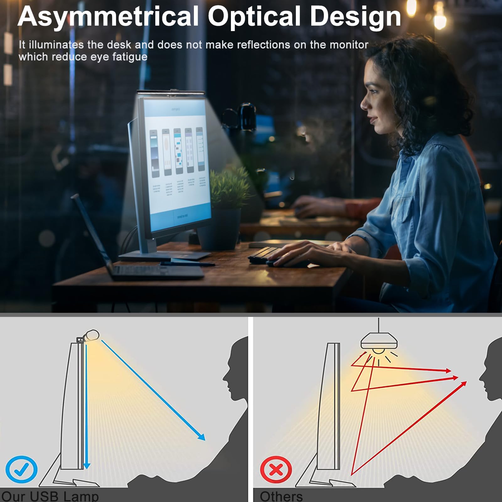 Wodgreat 40cm Lampada da Monitor Computer - per la cura degli occhi -LED Luce Monitor i - 3 modalità di luce x 10 livelli di luminosità -USB Lampada Schermo PC per la Casa e L'ufficio - Nero
