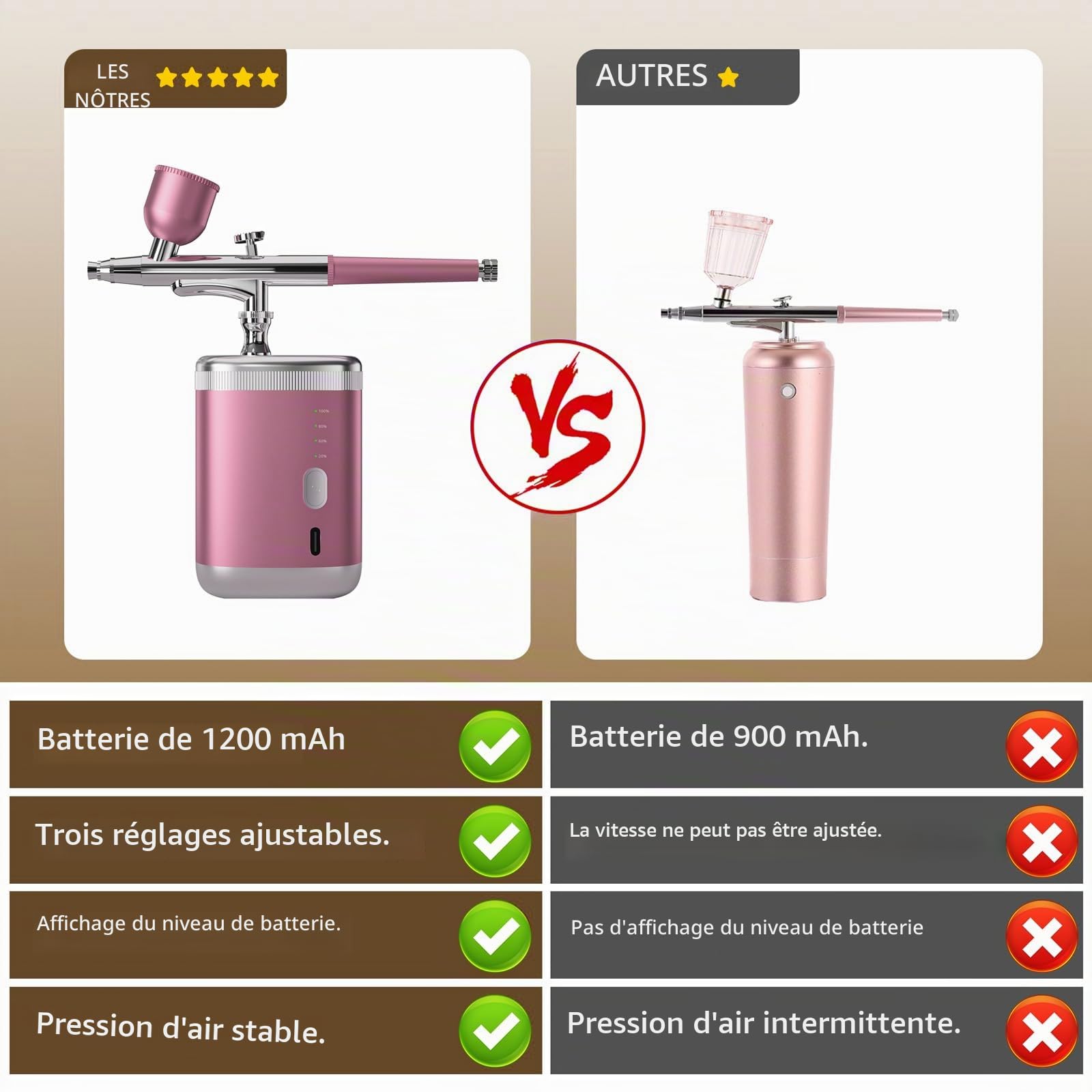 Kit Aérographe Sans Fil Rose - Pistolet à Peinture Portable，Aérographe électrique rechargeable avec buse 0,3/0,5mm, 3 pressions ajustables pour nail art, modelisme, décoration gâteaux & projet