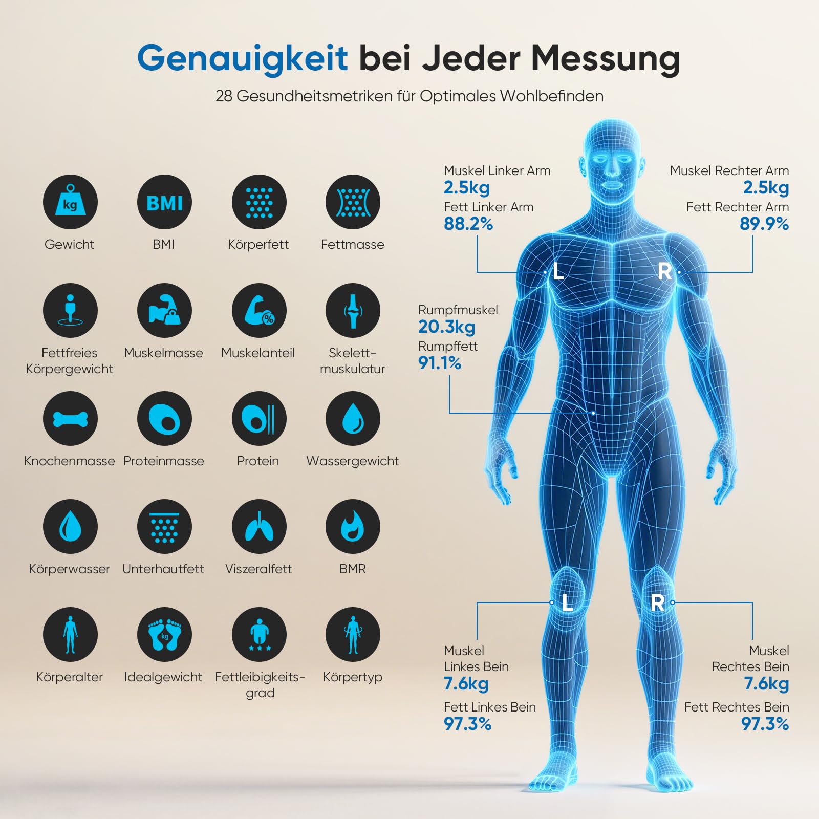 Personenwaage Körperfettwaage Smart Waage Personen Digitale 28 Messwerte 8-Elektroden Dual Frequenz BIA Körperwaage VA-DisplayKörperwaage Digital Bluetooth, Kompatibel mit iOS/Android, 180 kg/400 lbs