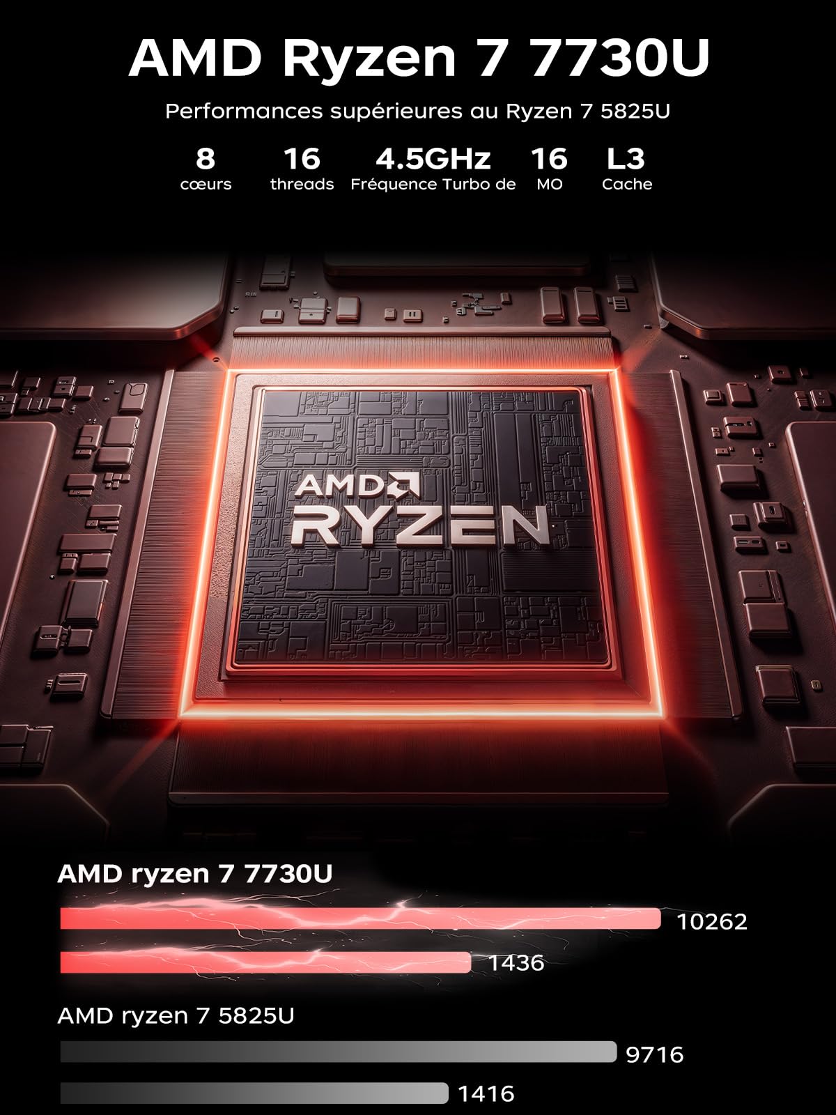 16,1'' FHD Ordinateur Portable Gaming ave Processeur Ryzen 7 7730U | CPU (Jusqu'à 4.5 GHz),8C/16T - 16Go RAM DDR4x2 + 512Go M.2 SSD – Win 11 pro – PC Portables ave Clavier Rétroéclairé et WiFi 6