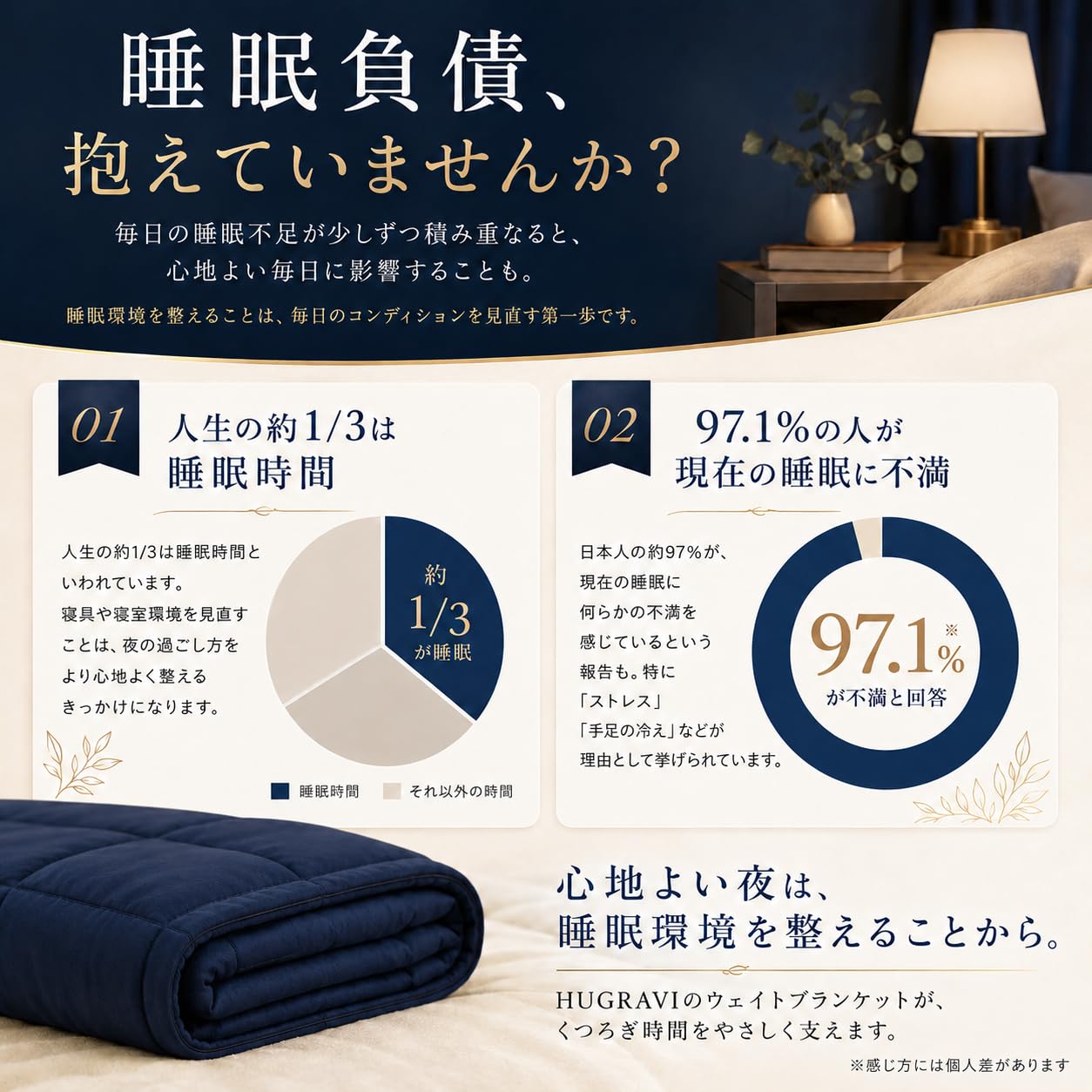 ハグラビ ウェイトブランケット 重いふとん 加重ブランケット リバーシブル