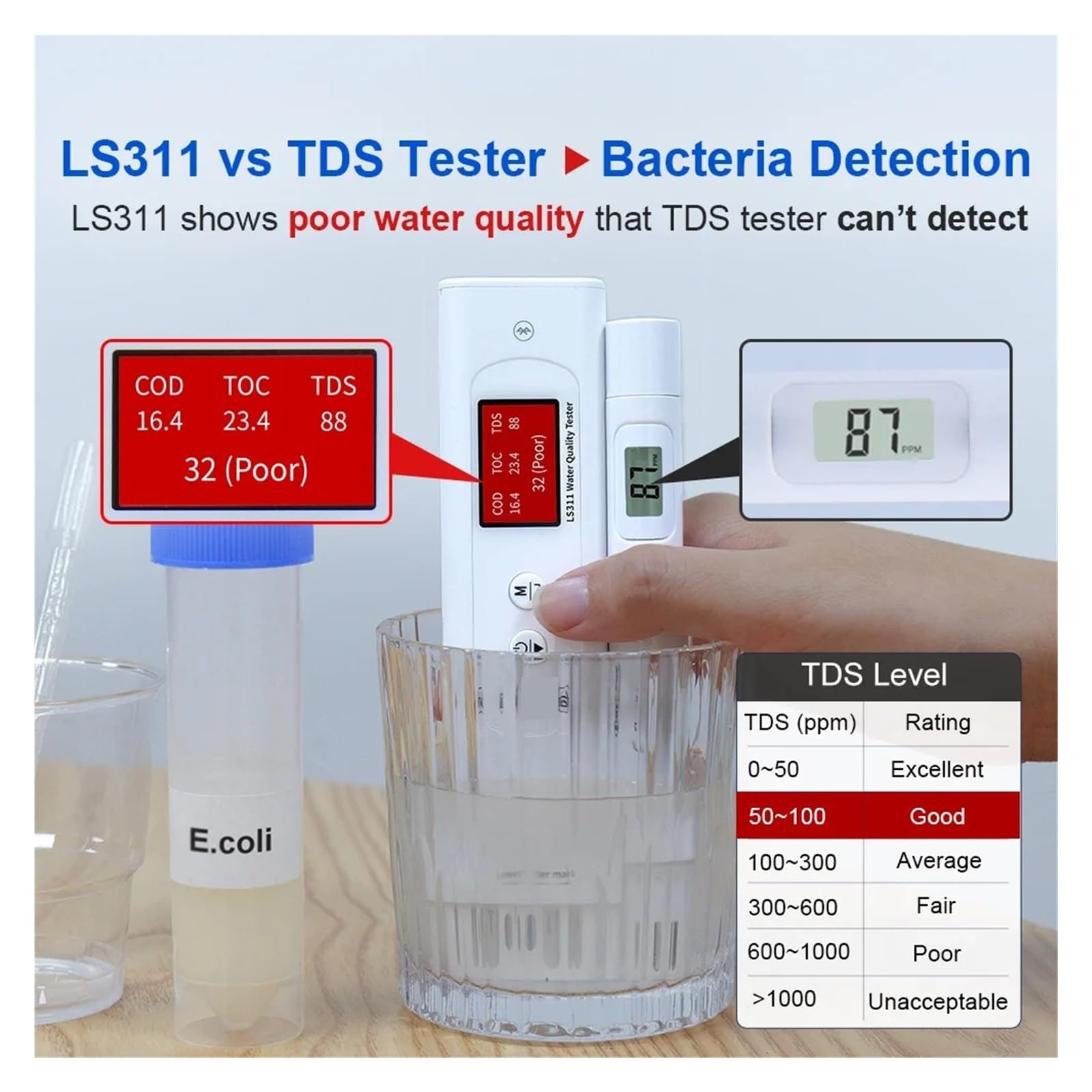 LS311 Labor-Multiparameter-Wasserqualitätstester Einfache Bedienung