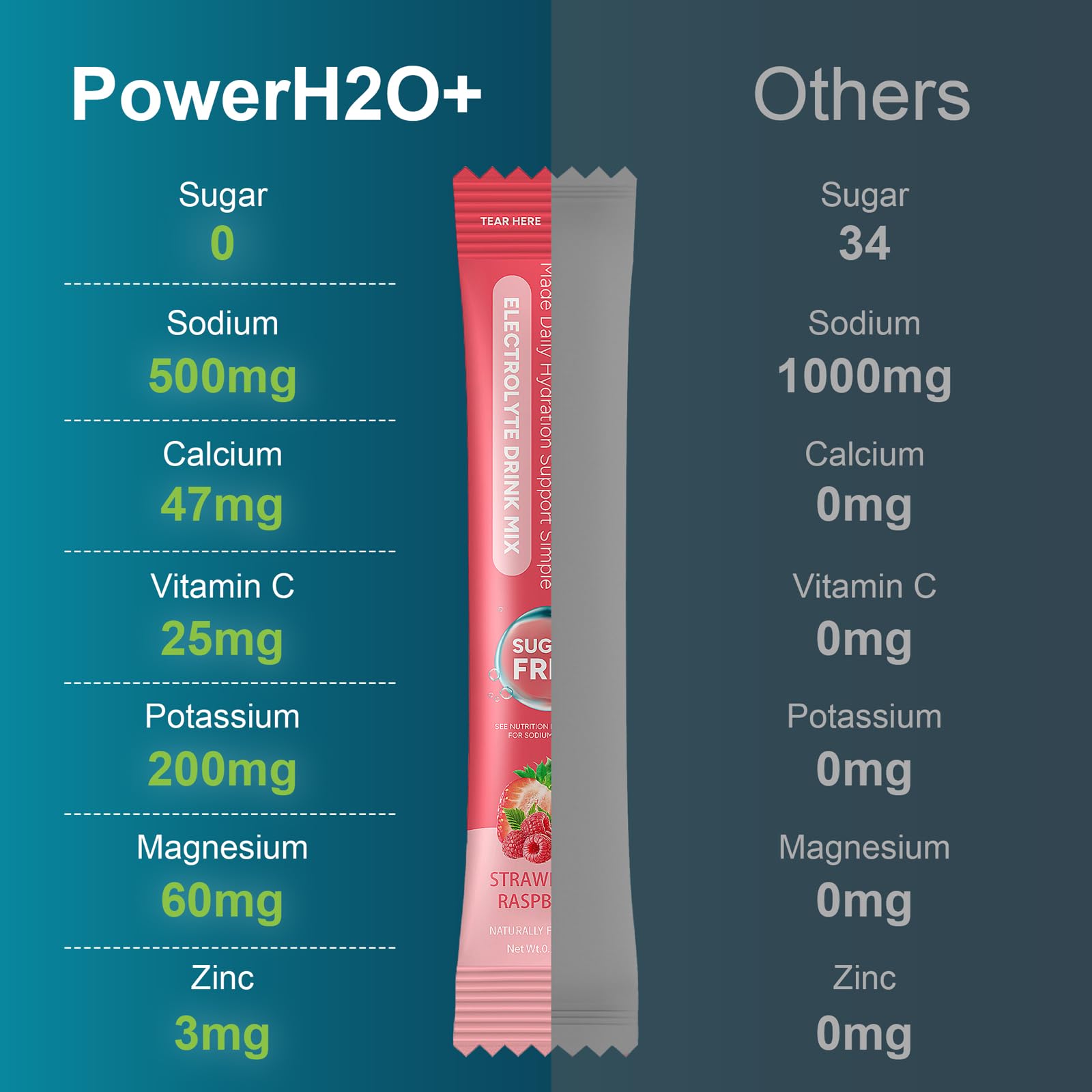 PowerH2O+ 20 Sticks Sugar Free Electrolytes Powder Packets-5 Flavors Liquid Daily IV Hydration Packets,Electrolyte Drink Mix Travel Electrolyte Packet for Rapid Hydration,0 Calorie,0 Sugar — view 3