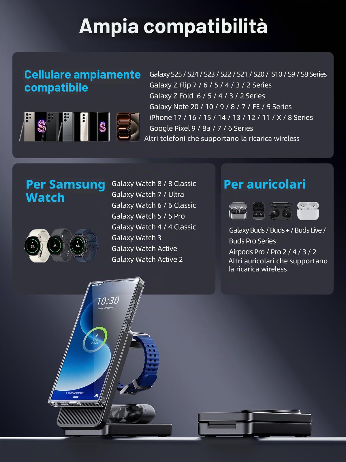 Caricatore Wireless per Samsung Mag-safe Charger, Stazione di Ricarica Magnetica per Samsung Galaxy S26 Ultra S25 Ultra S24, Caricatore Pieghevole per Samsung Galaxy Watch Ultra 7 6 Galaxy Buds Pro 3