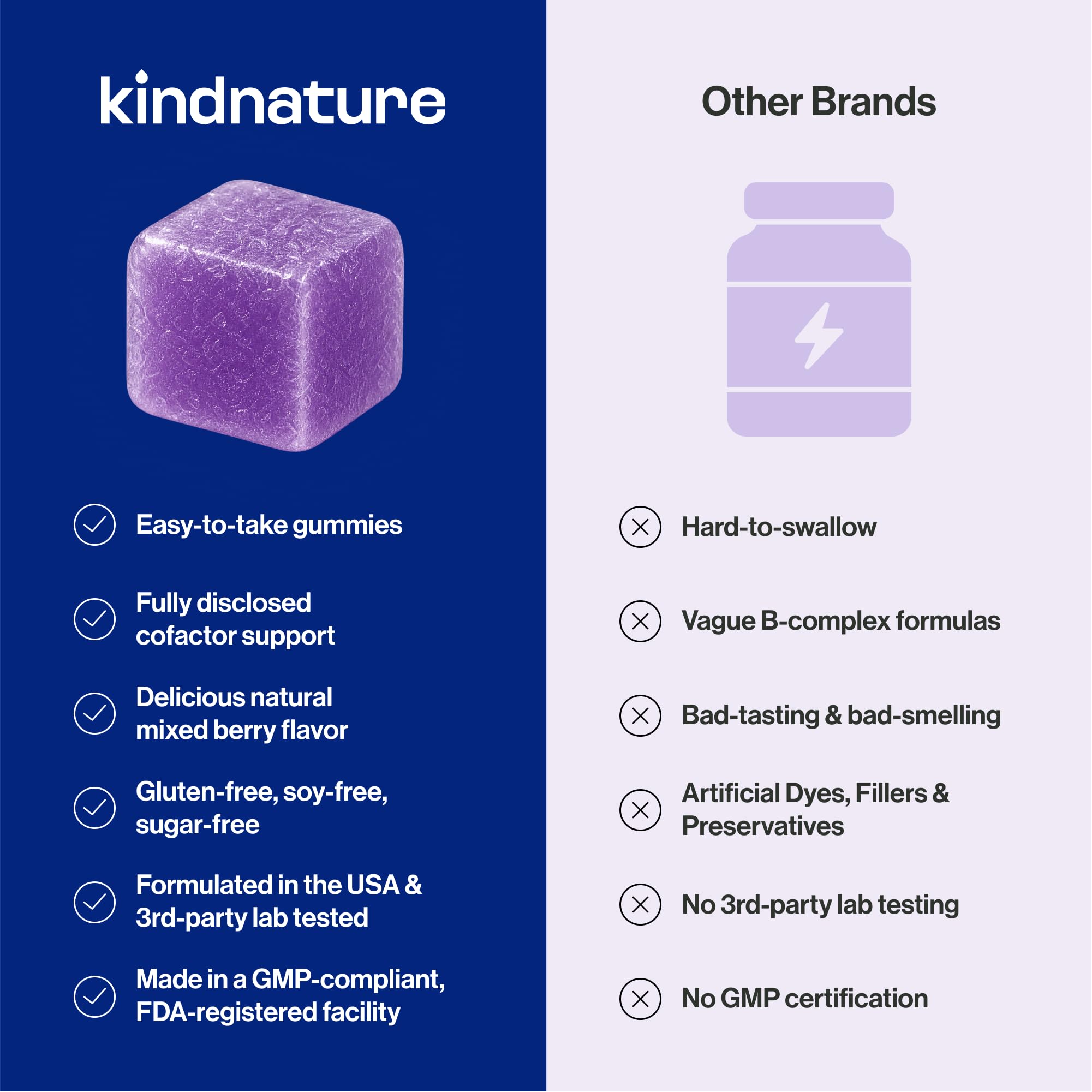 kindnature Methyl B12 1000 mcg + 5-MTHF Gummies, Sugar Free, 60 Ct — Amazon image 7
