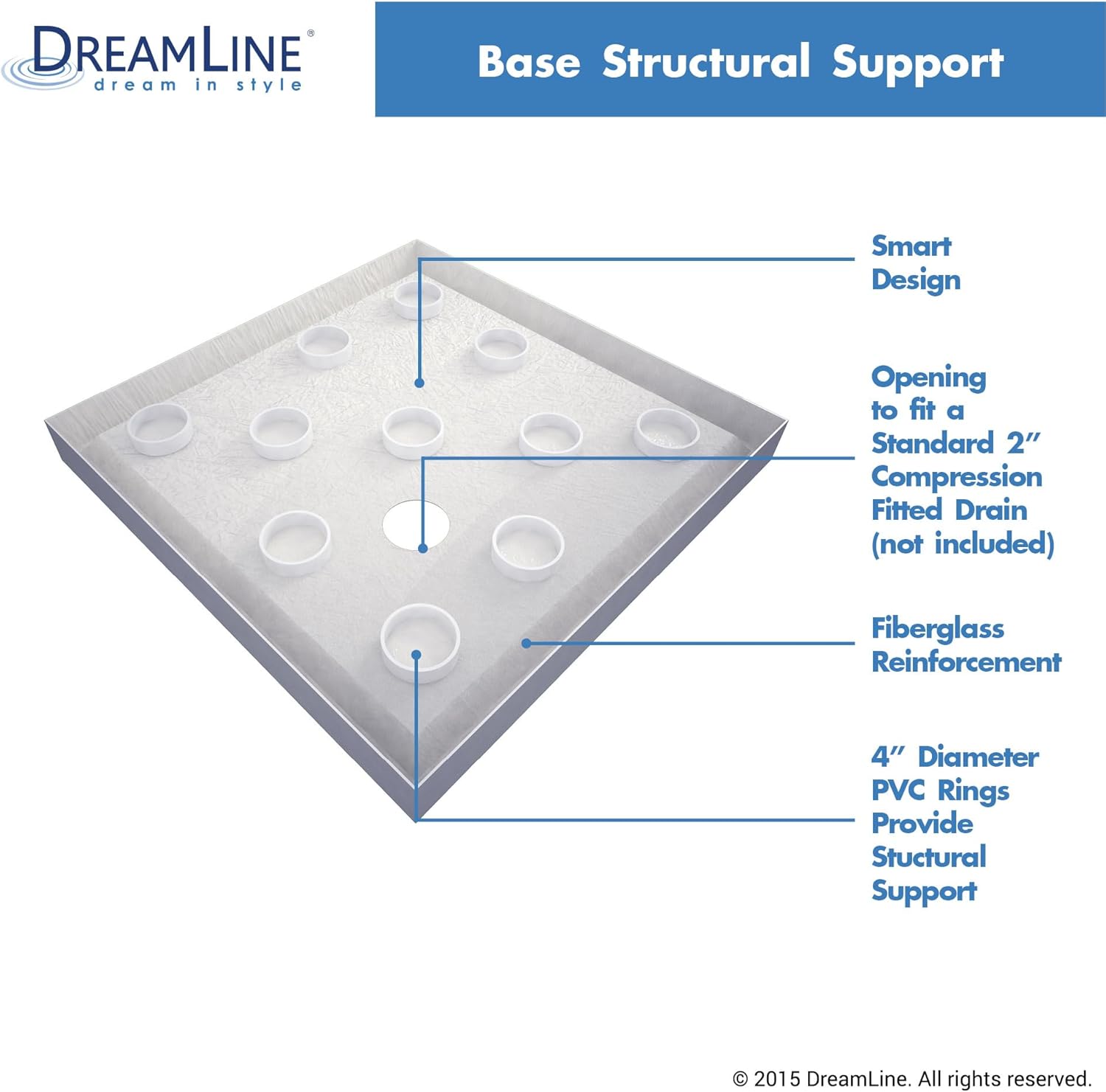 DreamLine SlimLine 36 in. D x 36 in. W x 2 3/4 in. H Corner Drain Double Threshold Shower Base in White, DLT-1036360