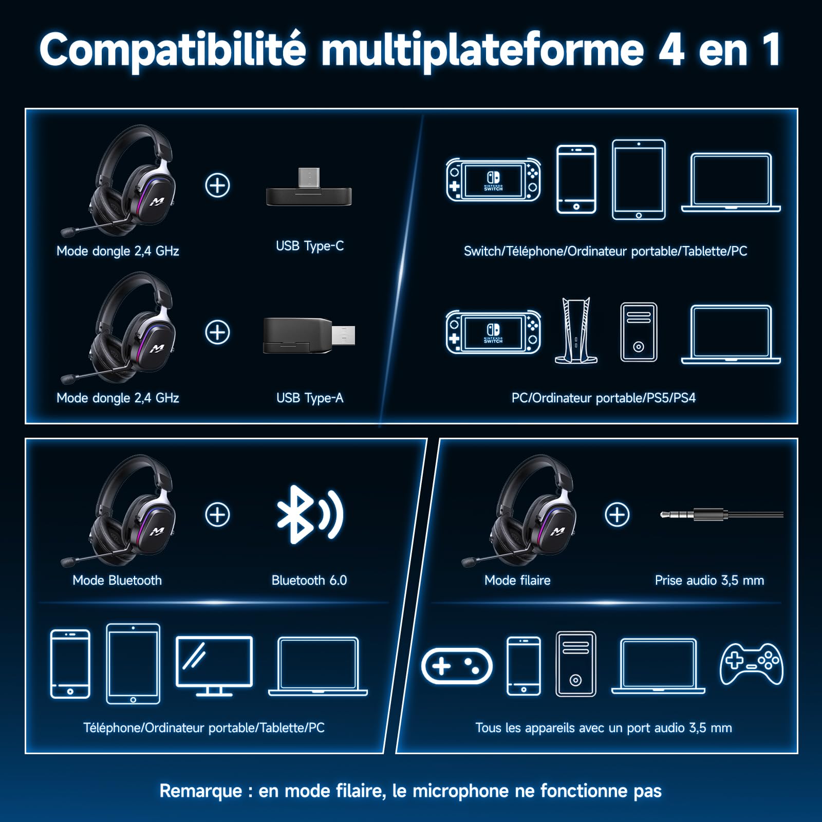 MANKIW Casque Gaming sans Fil pour PS5/PS4/PC/Switch, 2.4G & Bluetooth 6.0, Casque Gaming 7.1 Surround Sound, Microphone à Réduction de Bruit, RGB, Batterie 60+ Heures, Haut-parleurs 50 mm