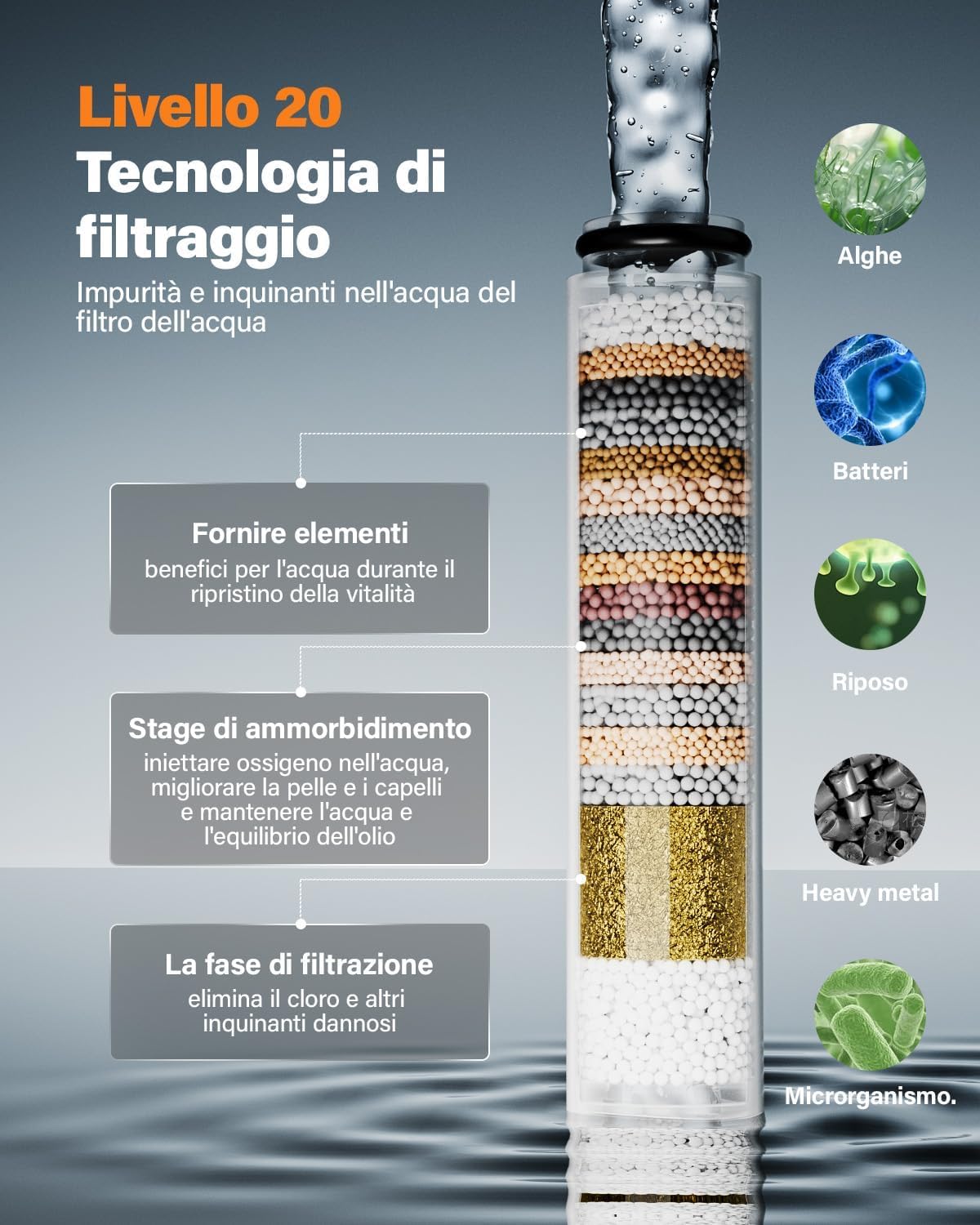 Cobbe Soffione Doccia con Filtro Anticalcare, Doccino per Doccia con Turbo 1,5M, Soffione Doccia Alta Pressione con 6 Tipi di Getto, Grande Potente Soffione con Filtrazione a 20 Strati (Nero)
