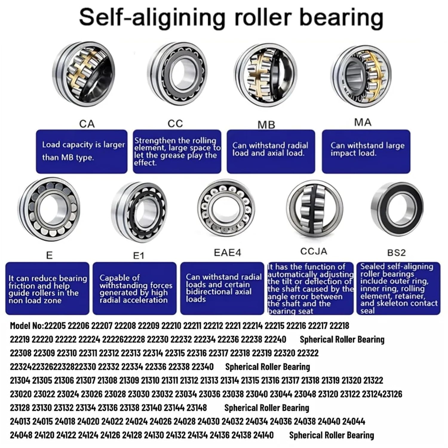 1PCS 22208 CA CC W33 40x80x23MM Self-aligning Roller Bearing High Speed Bearing of Vibrating Screen for Agricultural Fan(CC Low Speed)