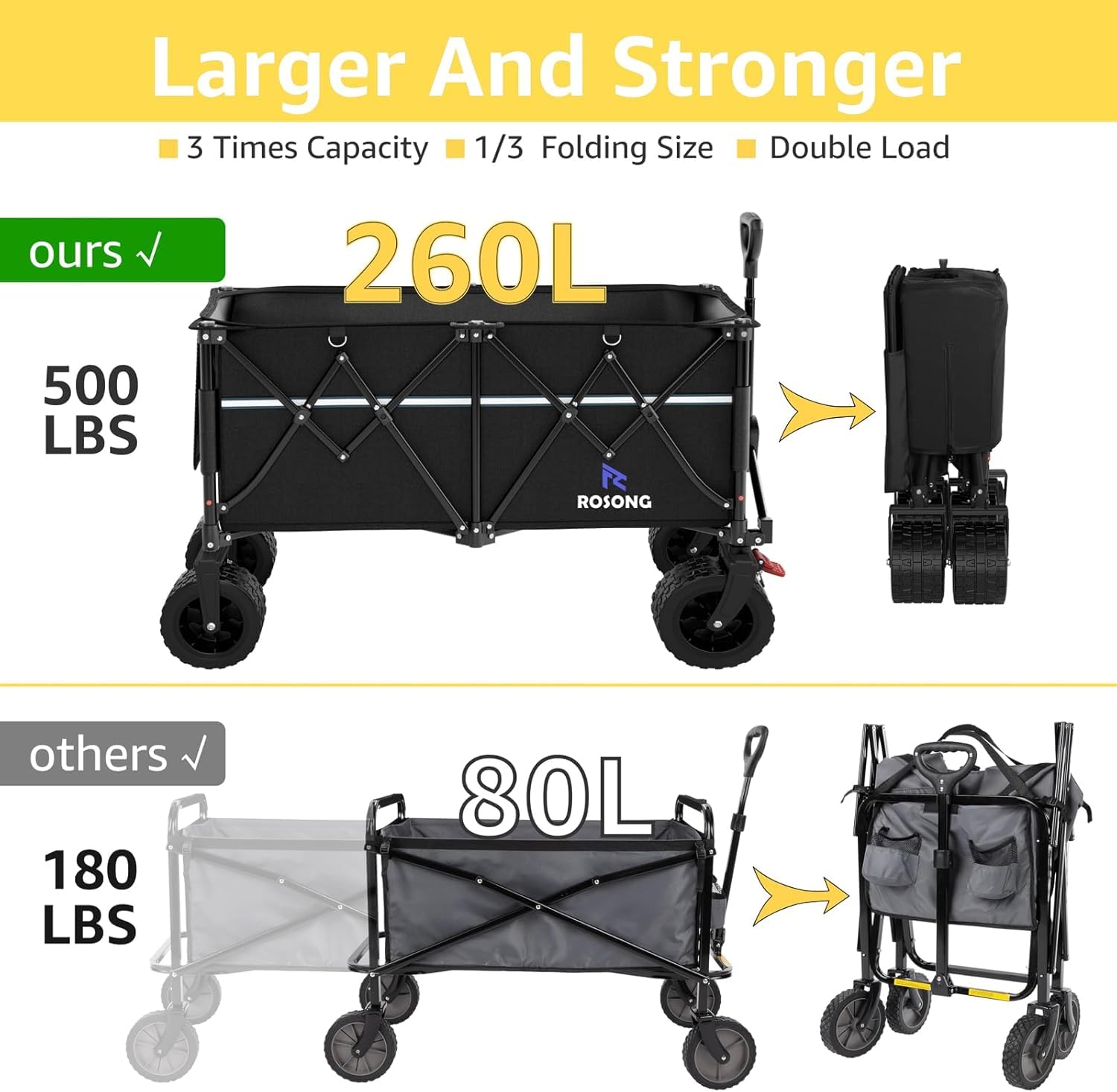 ROSONG Chariot de Plage Pliable-Chariot de Jardin 4 Roues Tout Terrain avec Freins Charrette de Transport Grande Capacité 260kg pour Camping, Courses, Extérieur, Noir