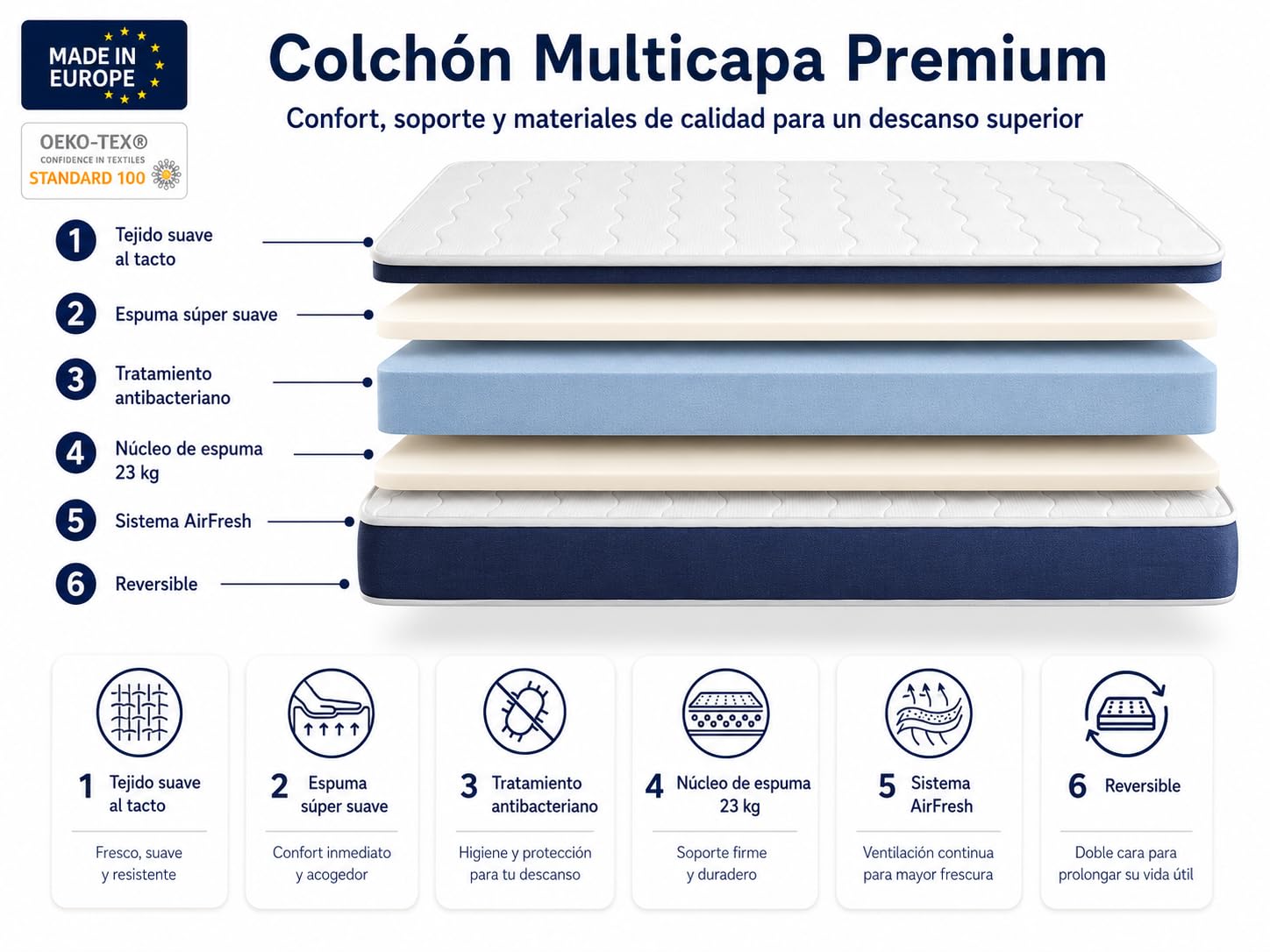 DORMISSIMO Colchon de Espuma Orion Confort 80X180, Altura 14 cm. Reversible, Adaptable y Transpirable.