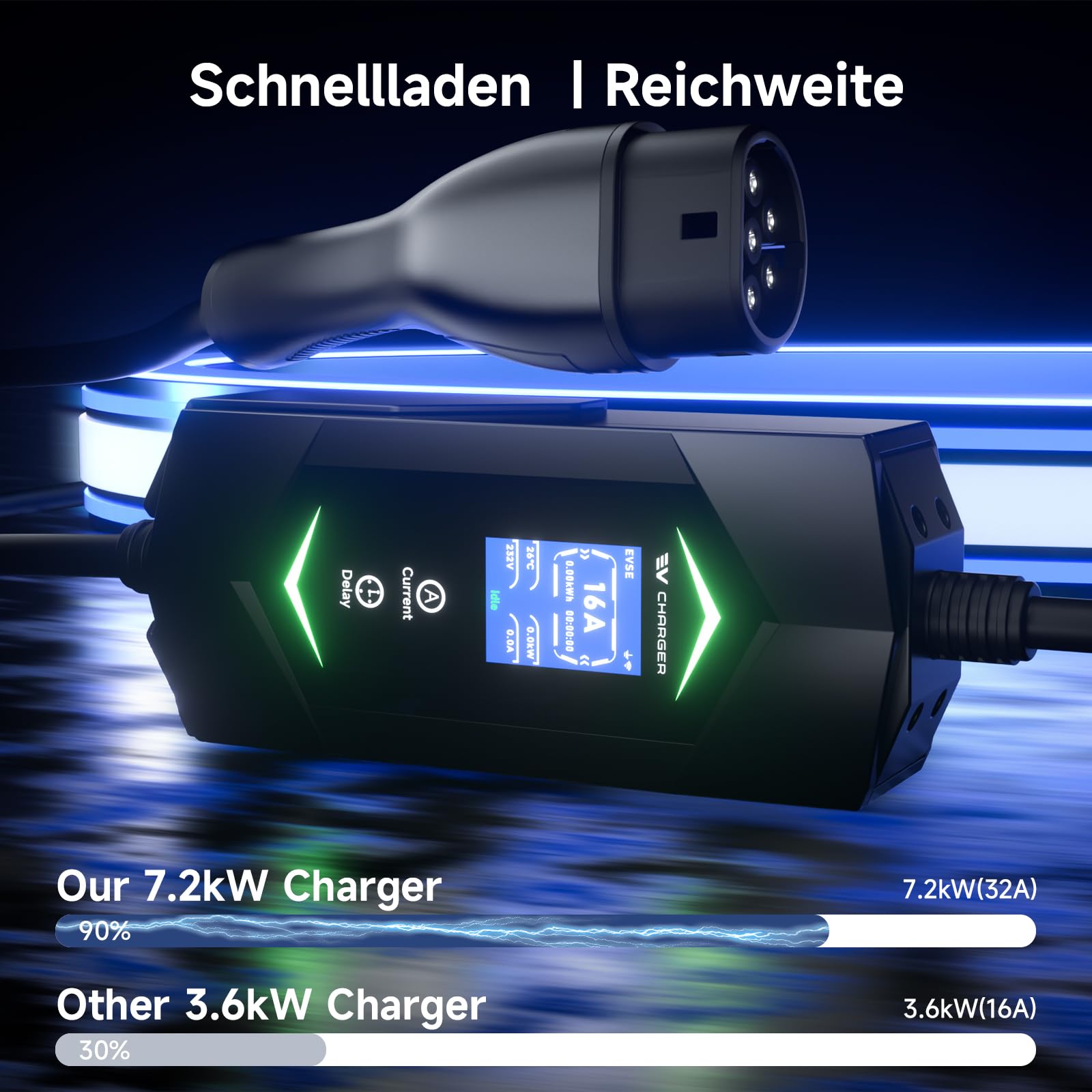 Cavo Ricarica Auto Elettrica Tipo 2 7,2kW [5m, Monofase, 6A-32A],Colonnina Ricarica Auto Elettrica,wallbox 7 kw con LCD Controllo Digitale impermeabile IP66