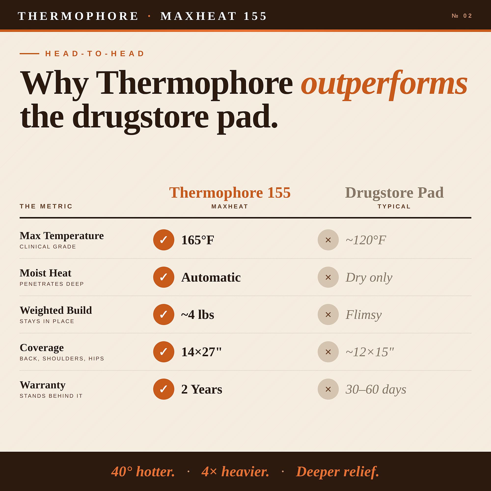Amazon | Thermophore MaxHEAT Automatic Moist Heat Pack, Large