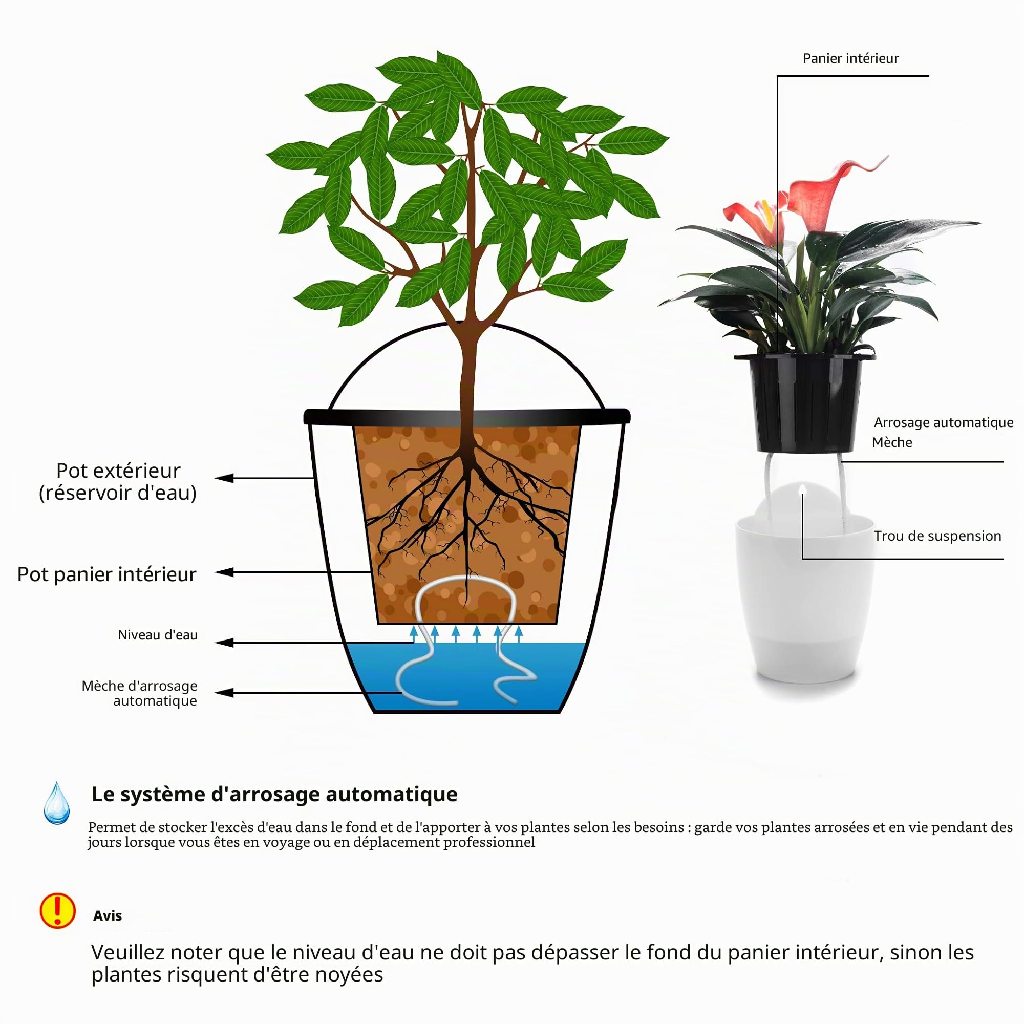 ORIMERC Lot de 3 Pots de jardinière Suspendus à arrosage Automatique Fenêtre de Jardin Verticale Montage Suspendu Herbes de Cuisine Balcon Balustrade Étagère Clôture Chambre Treillis (3*Grand)