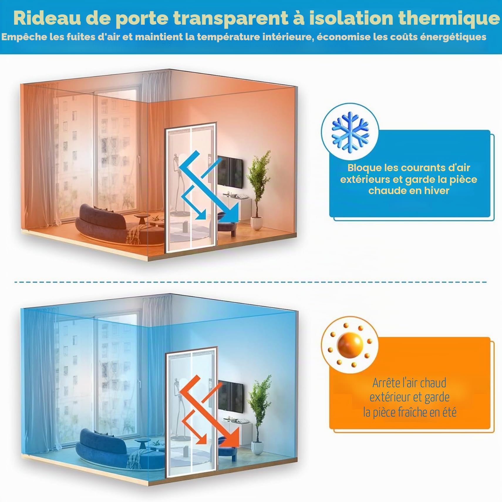 Rideau de Porte Thermique 95 x 210 cm Anti Froid et Chaleur Vent Isolation Phonique Imperméable Transparent Rideau Thermique pour Cuisine et Salon de Porte, A