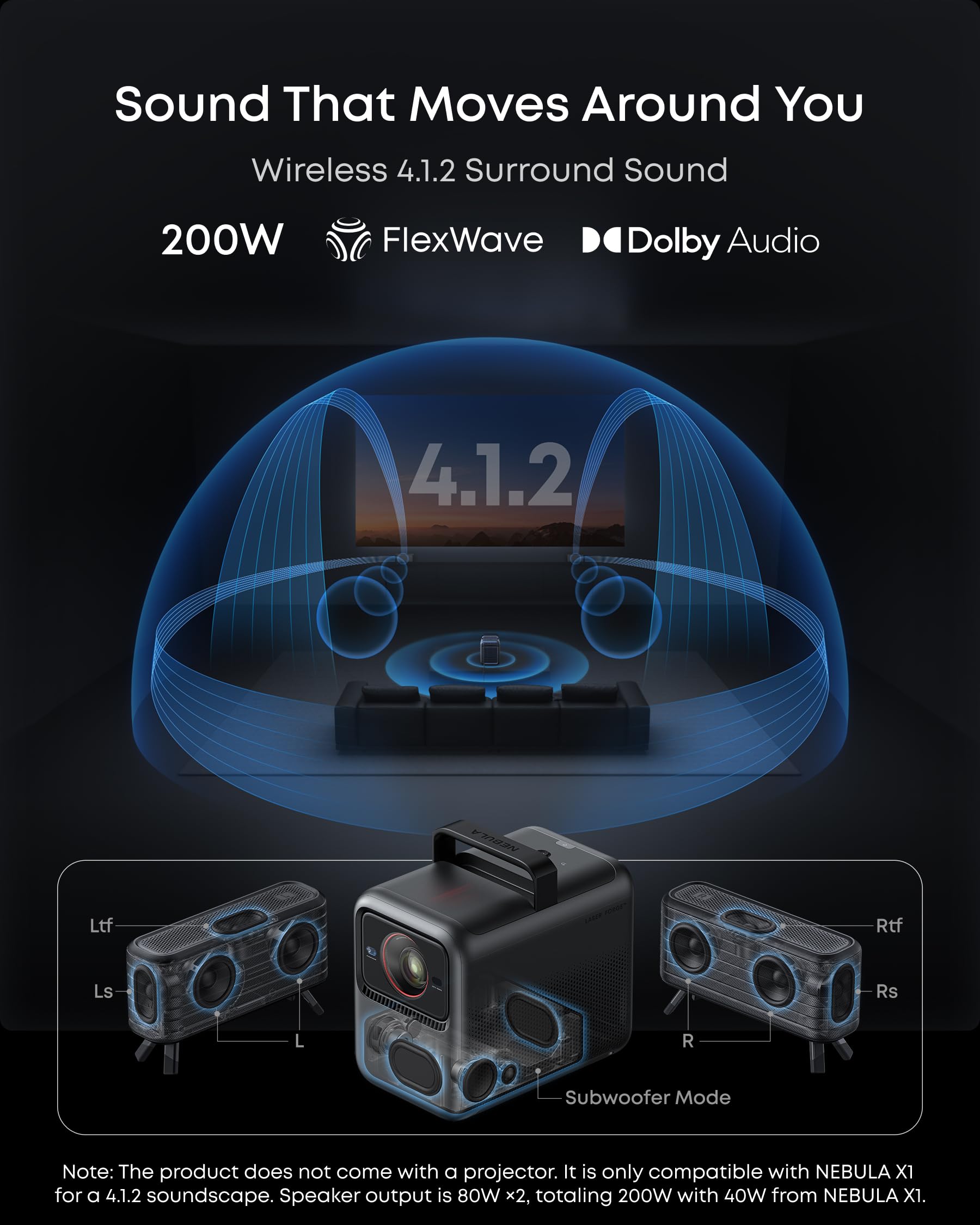 NEBULA Wireless Satellite Speaker (2-Pack), Wi-Fi Speaker, IP54 Waterproof and Dustproof, 8H Playtime, 160W Surround Sound, Dolby Audio, Wireless Setup, Outdoor Use, Compatible with NEBULA X1 Only