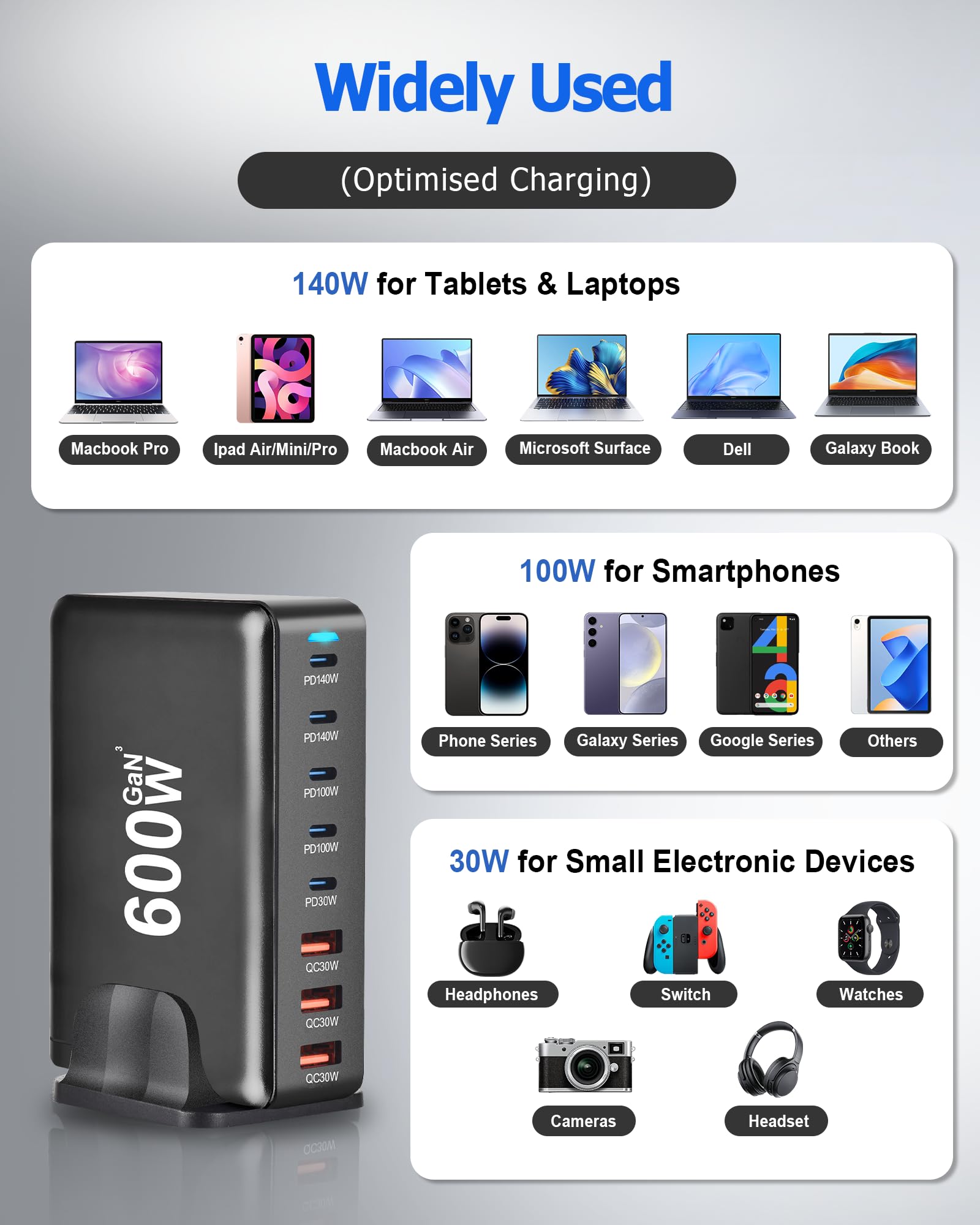 GaN Desktop Ladegerät 600 W, Schnellladestation 8 Ports (5 USB-C + 3 USB-A)